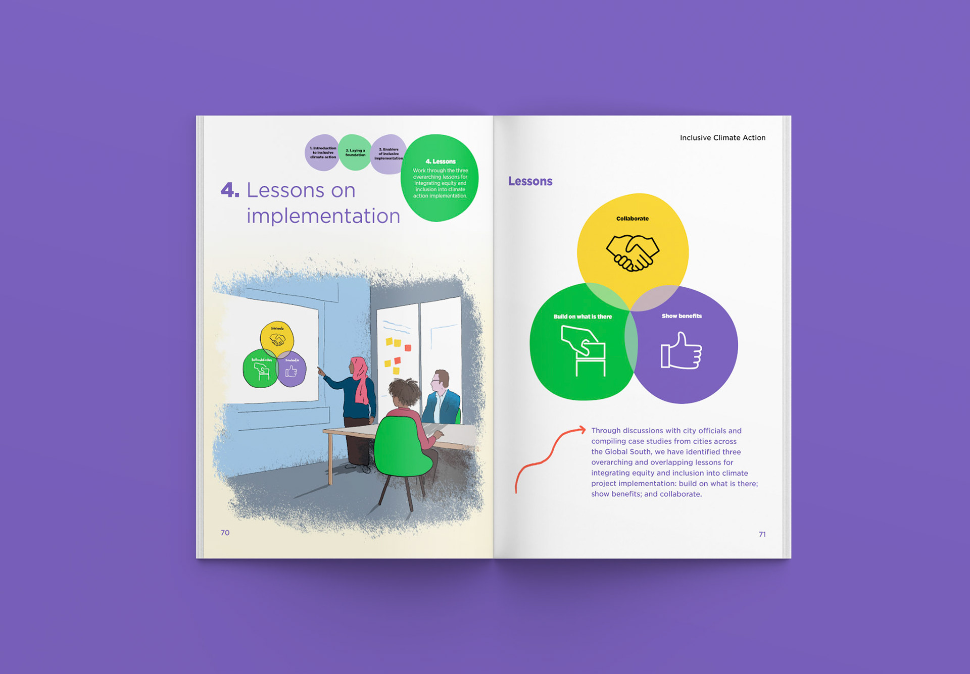 Spread A, Inclusive Climate Action, C40 Cities, 2025