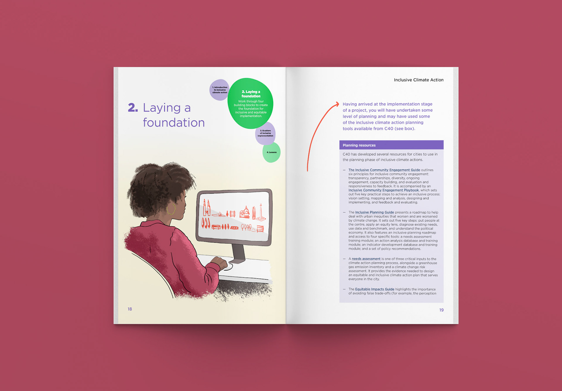 Spread B, Inclusive Climate Action, C40 Cities, 2025