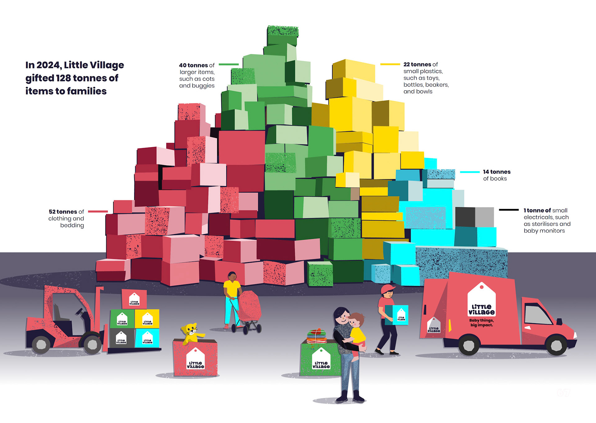 Boxes final, Big Impact, Little Village, 2024