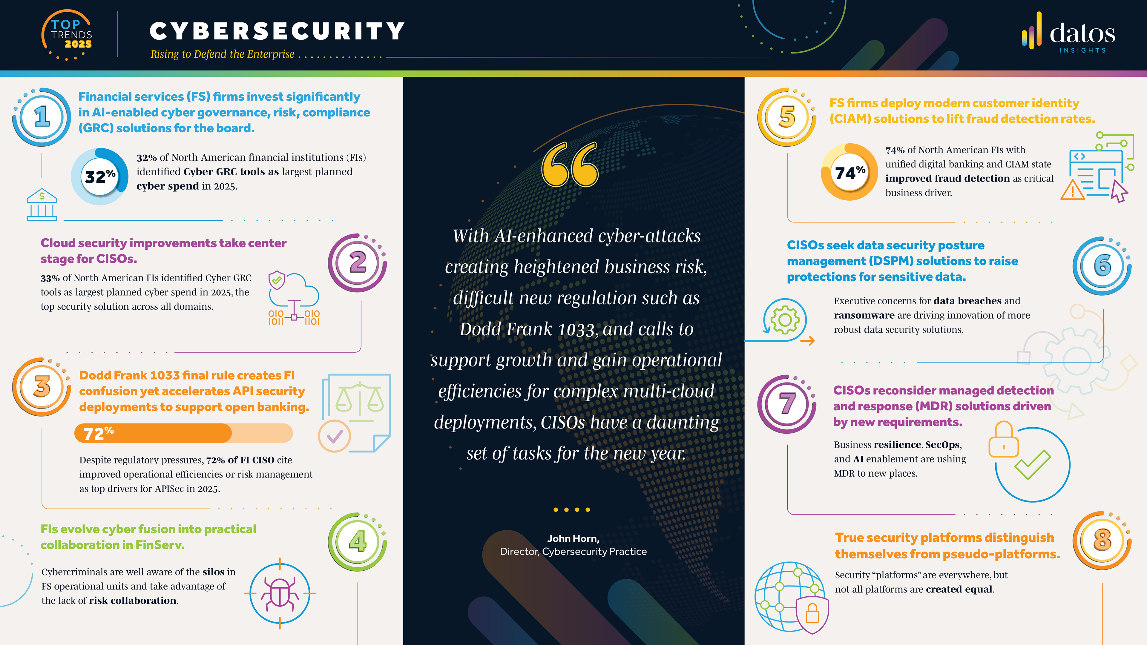 Presentation format infographic to showcase industry trends.