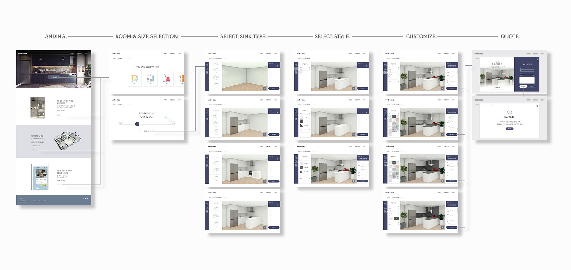 Regina Youjin Chungs Portfolio Wehomes