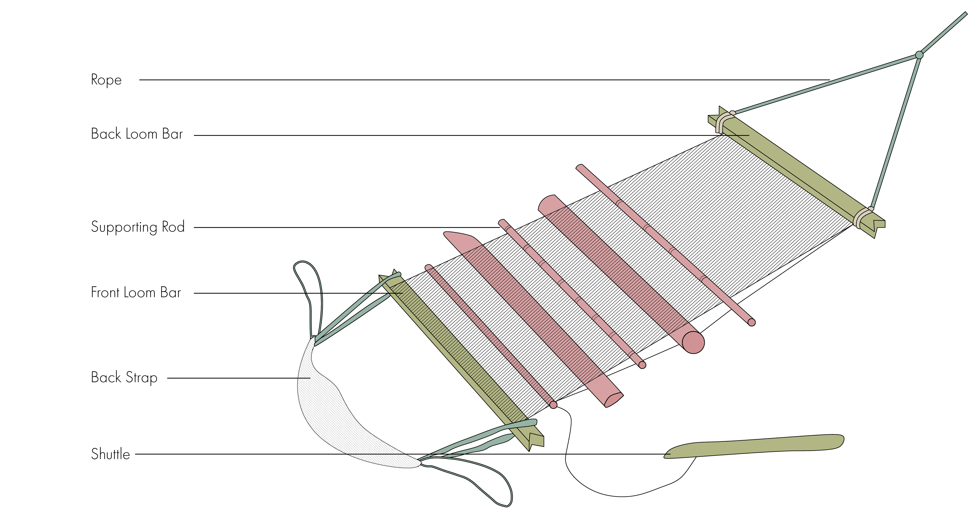 Mayan Back-Strap Loom