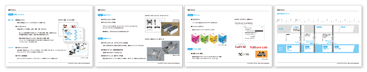 プロダクトデザイン事務所、ツジムラデザインスタジオの業務提案書の例
