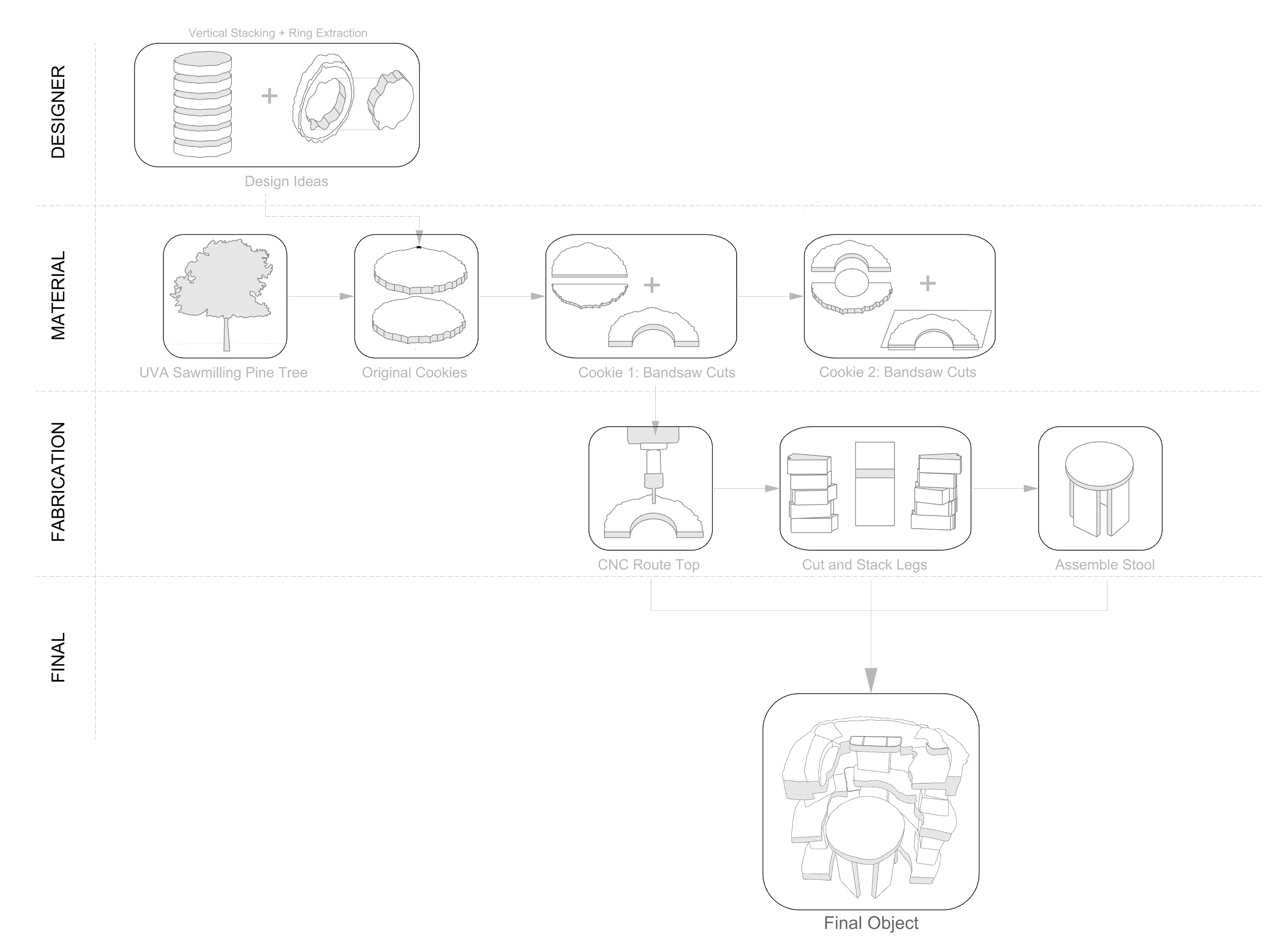 System Diagram