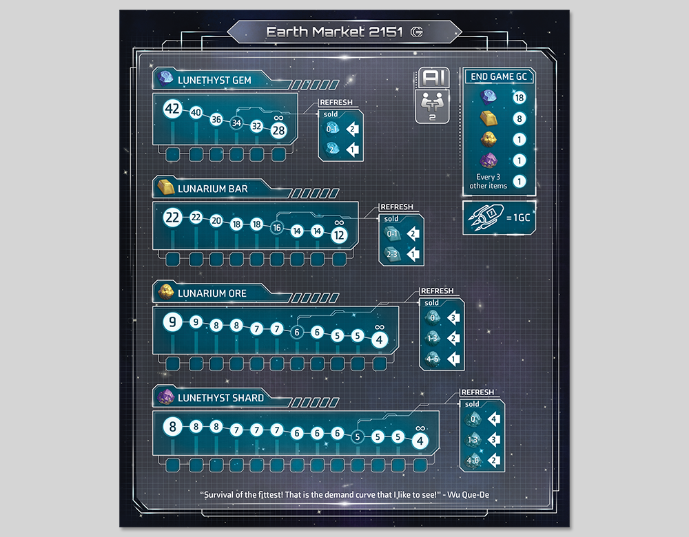 Market Board Graphic and Layout Design