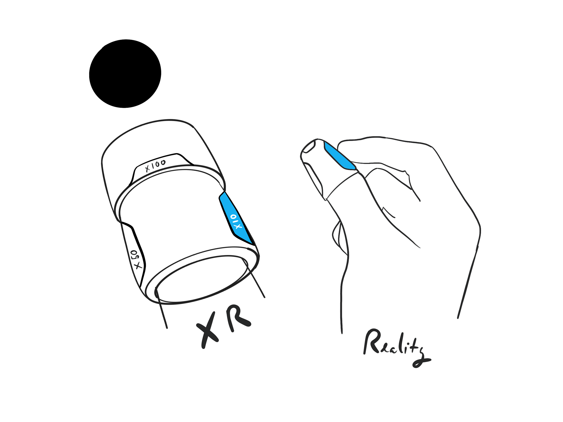 Hand presence/appearance in XR and in reality.