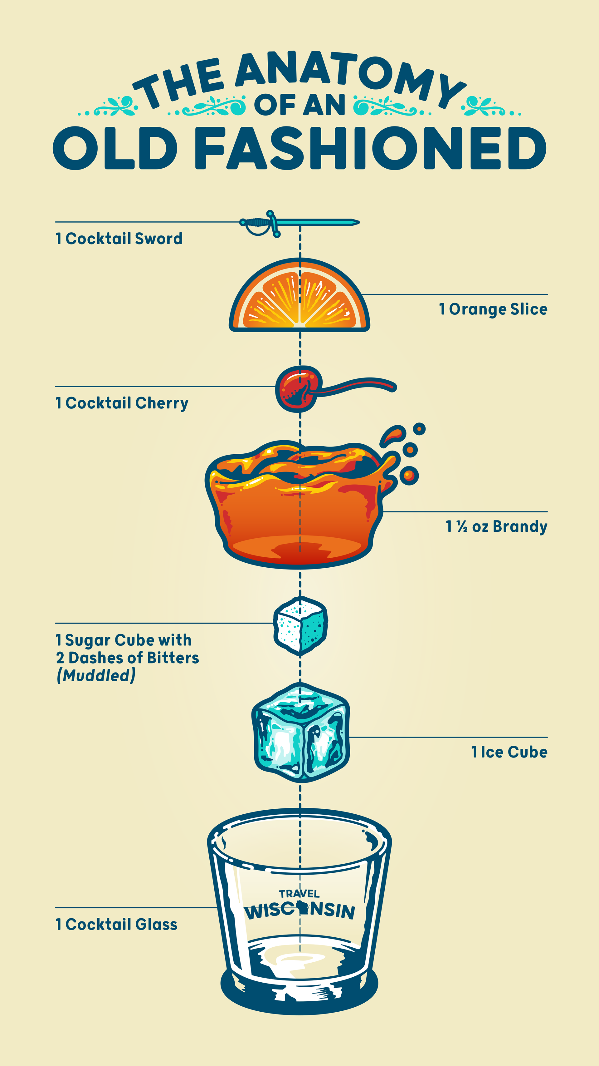 Travel Wisconsin Anatomy of an old fashioned