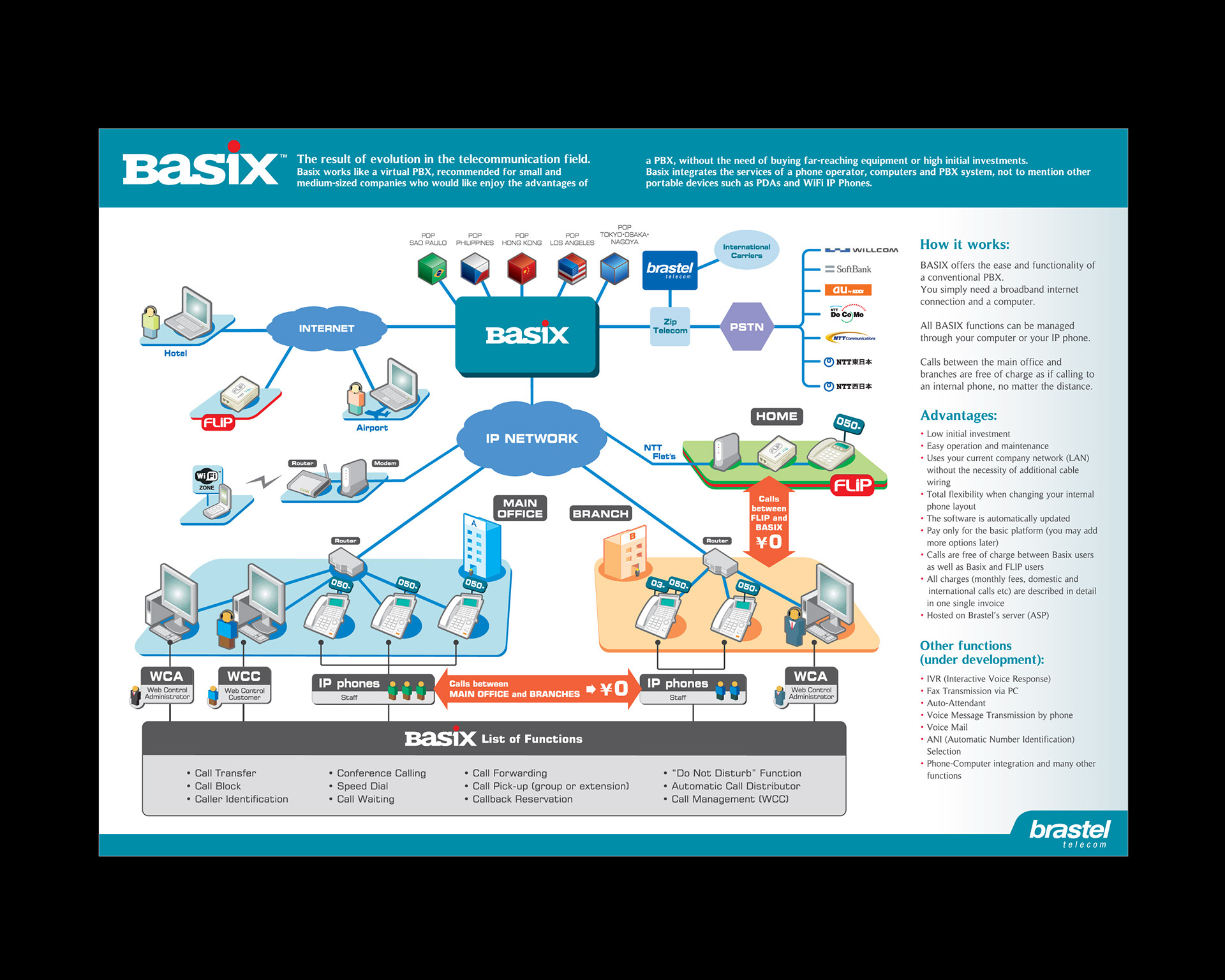 Catálogo Basix > Parte Interna > Brastel Co. Ltd.