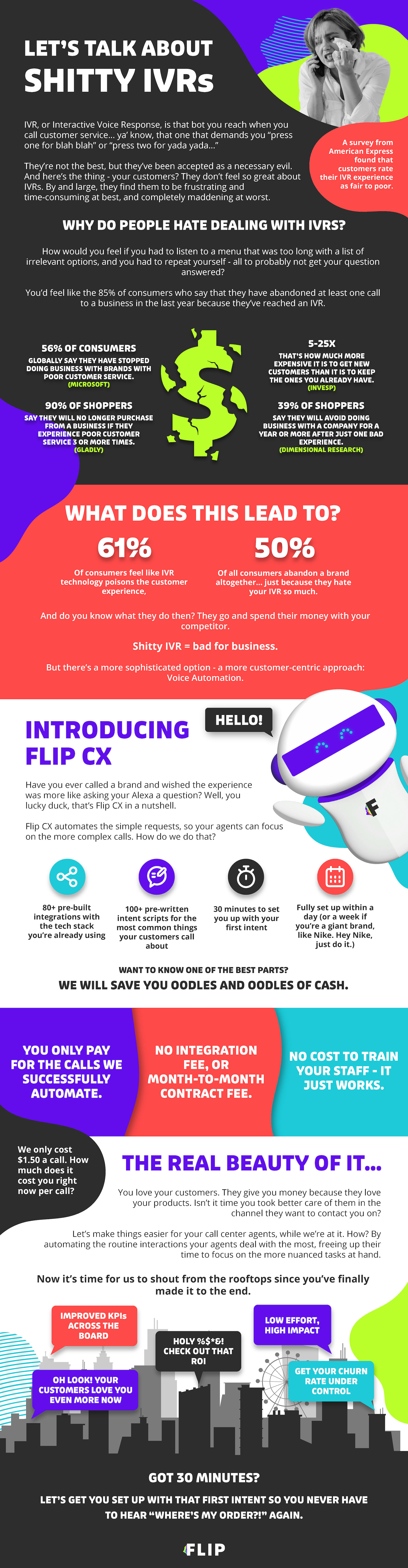 Shitty IVRs Infographic