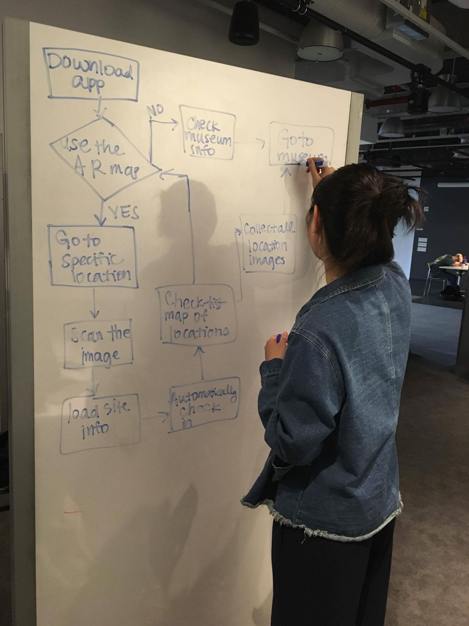 User Flow