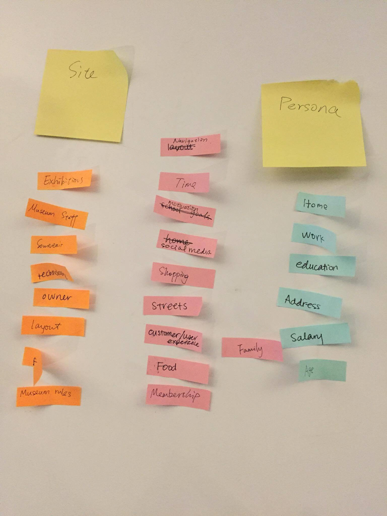 ecosystem map