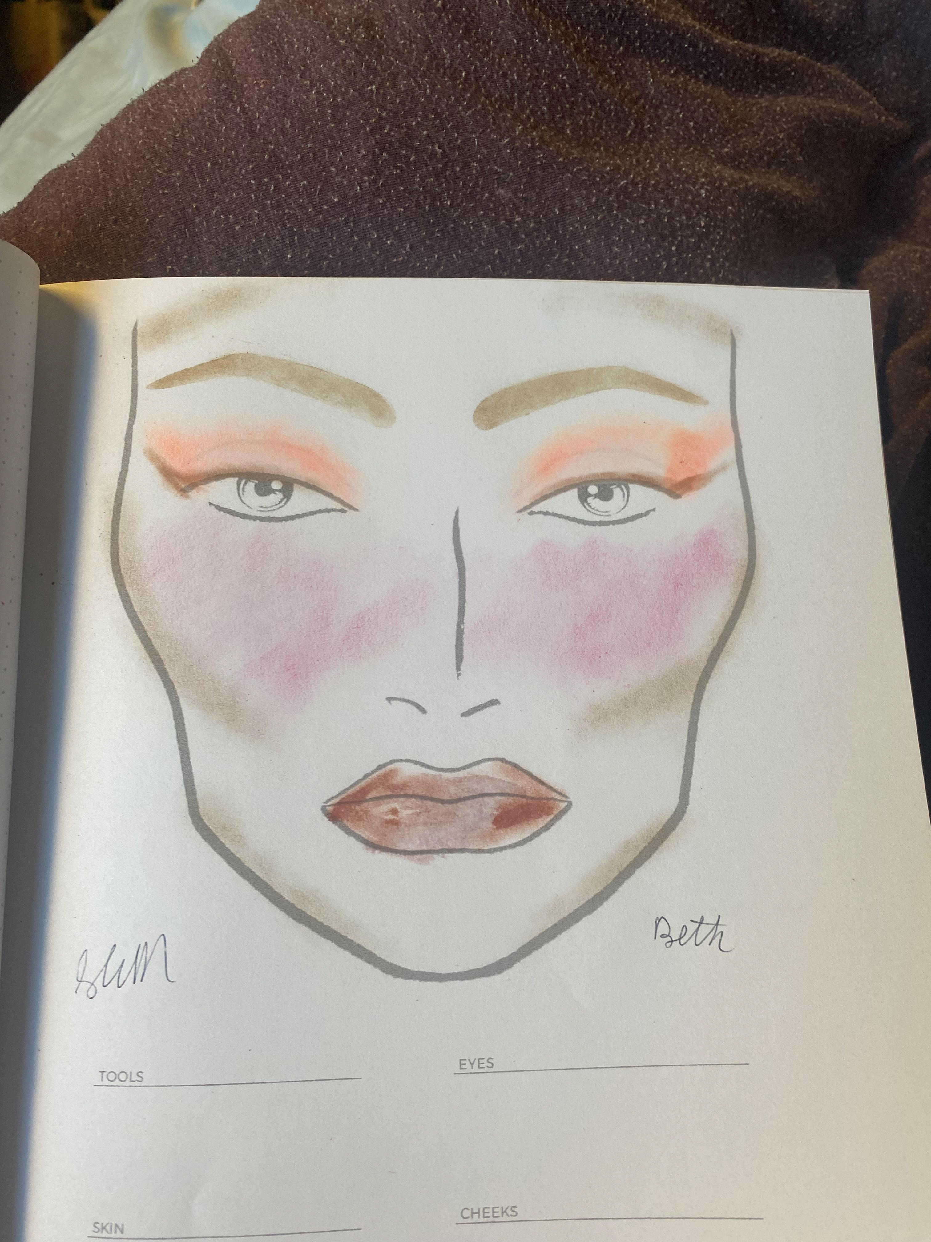 An early sketch of Beth