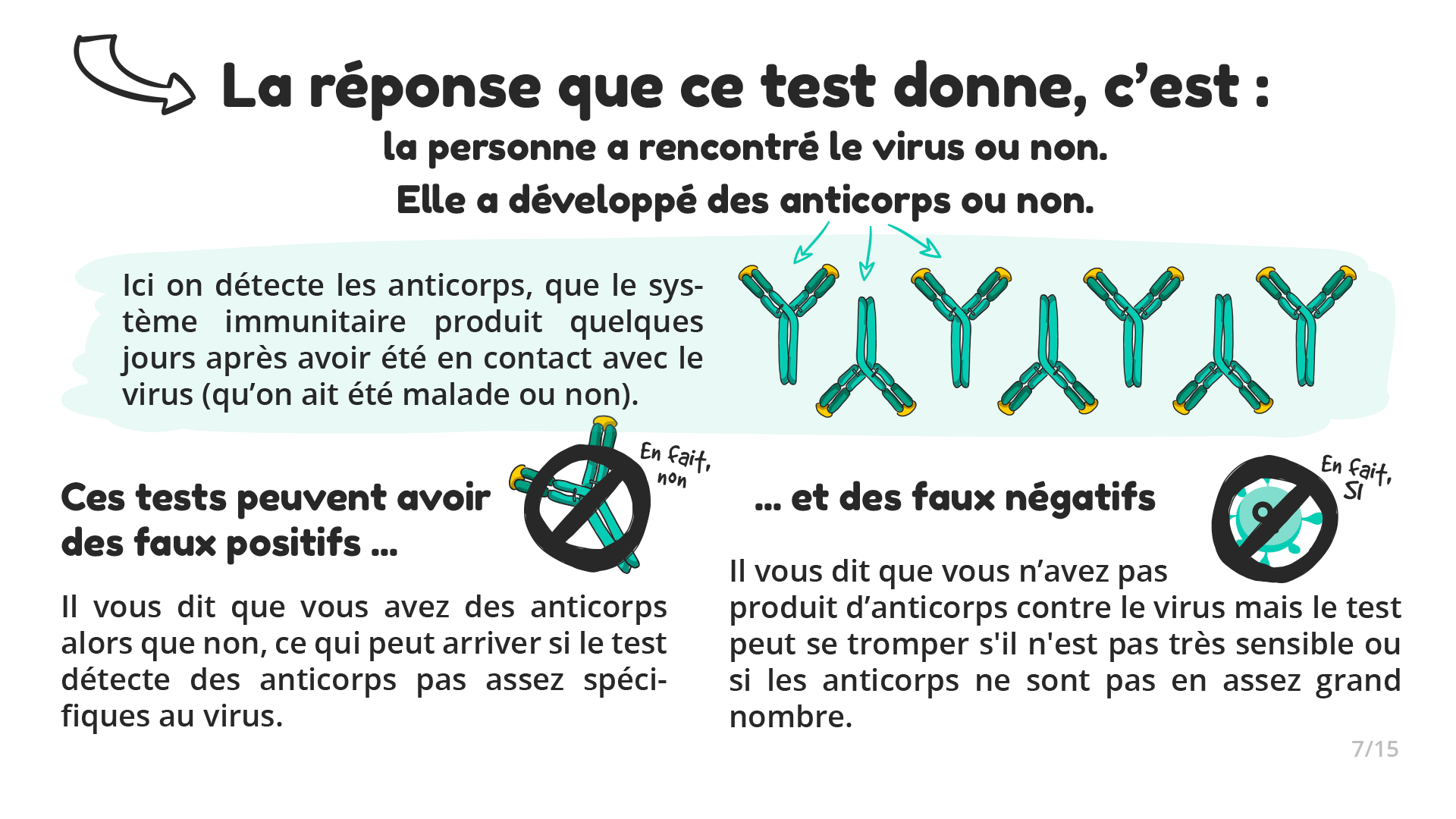 Écran 7 / Infographie sur les tests Covid19 - Collectif Kezacovid19