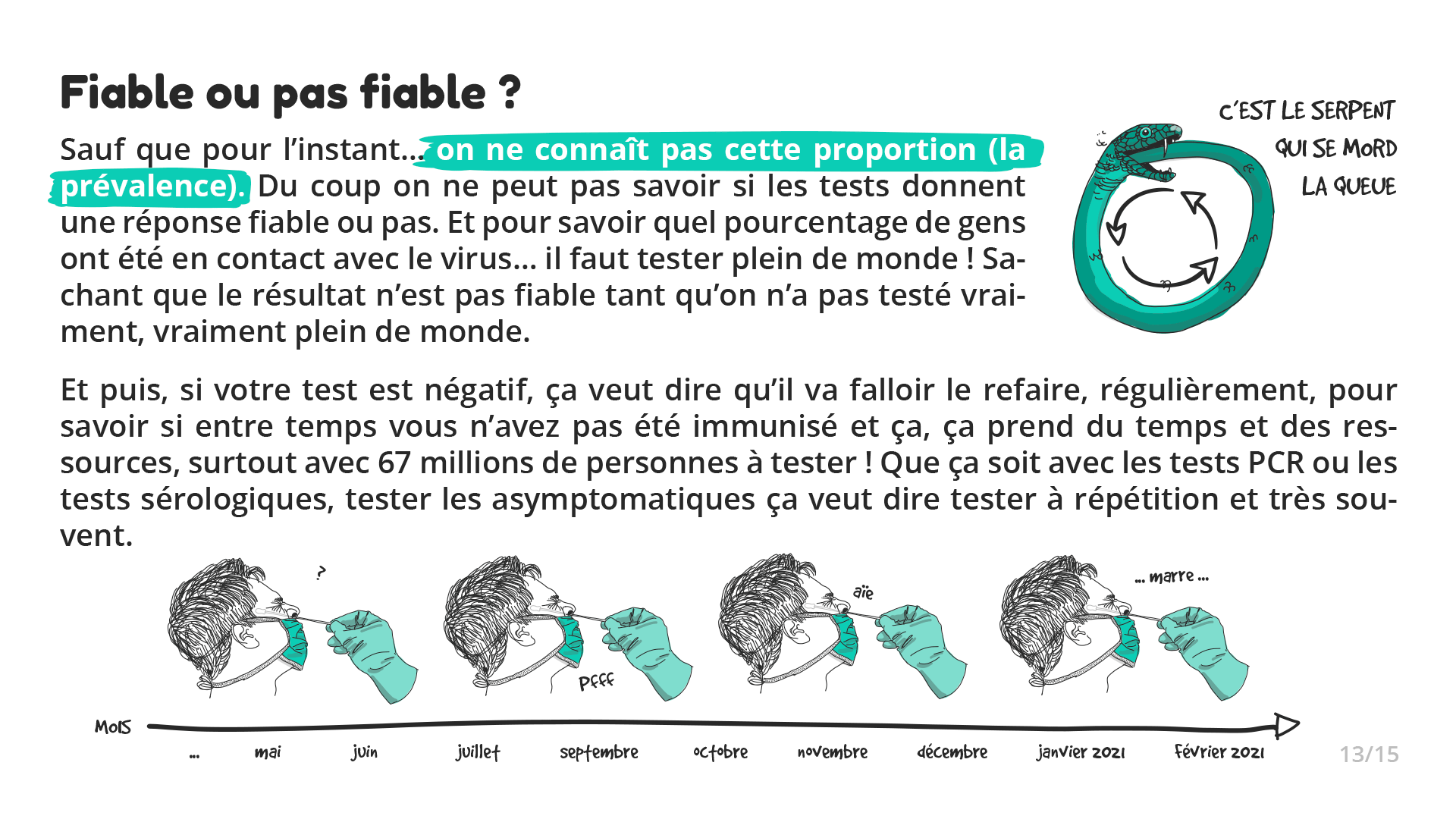 Écran 13 / Infographie sur les tests Covid19 - Collectif Kezacovid19