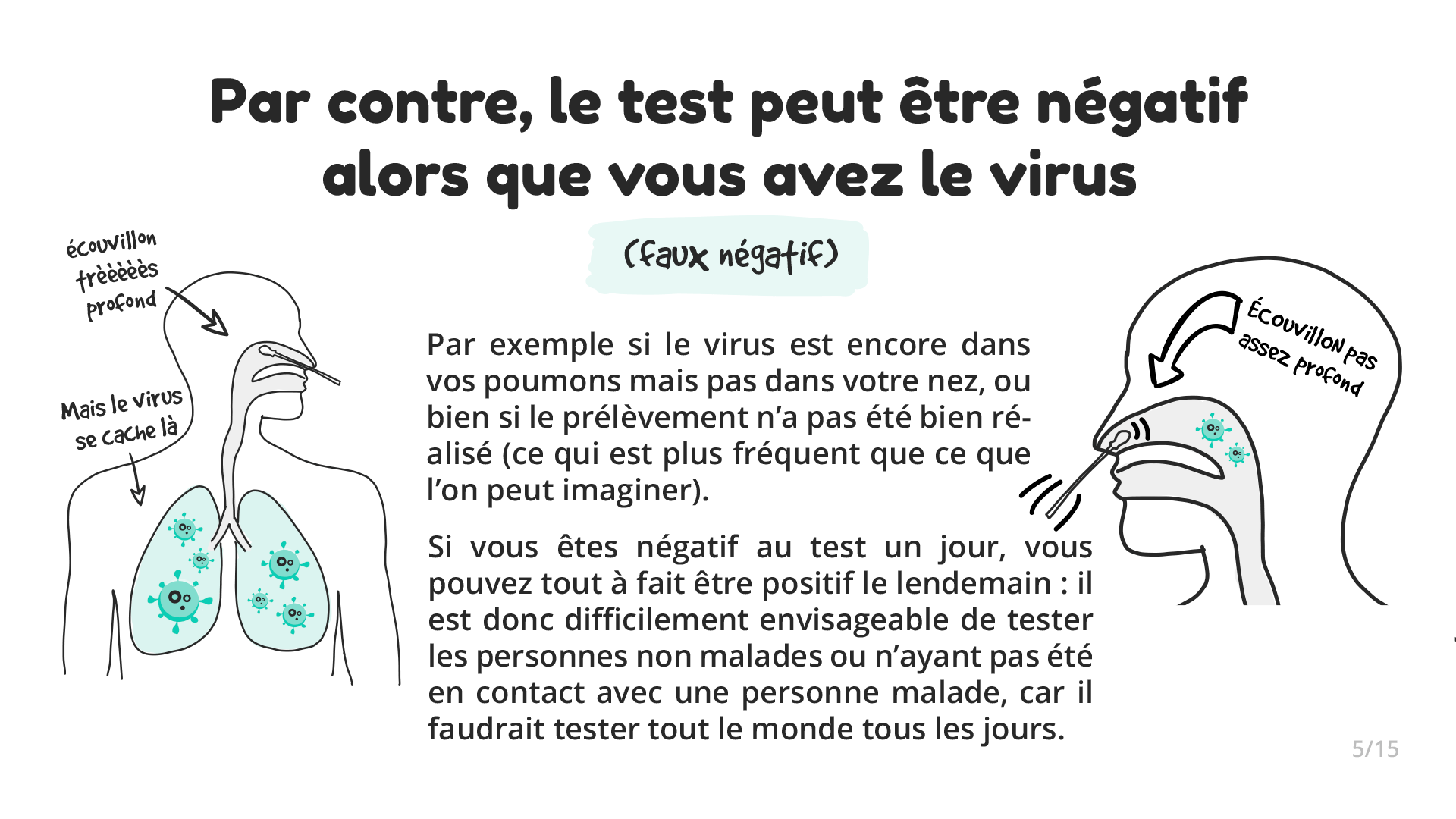 Écran 5 / Infographie sur les tests Covid19 - Collectif Kezacovid19