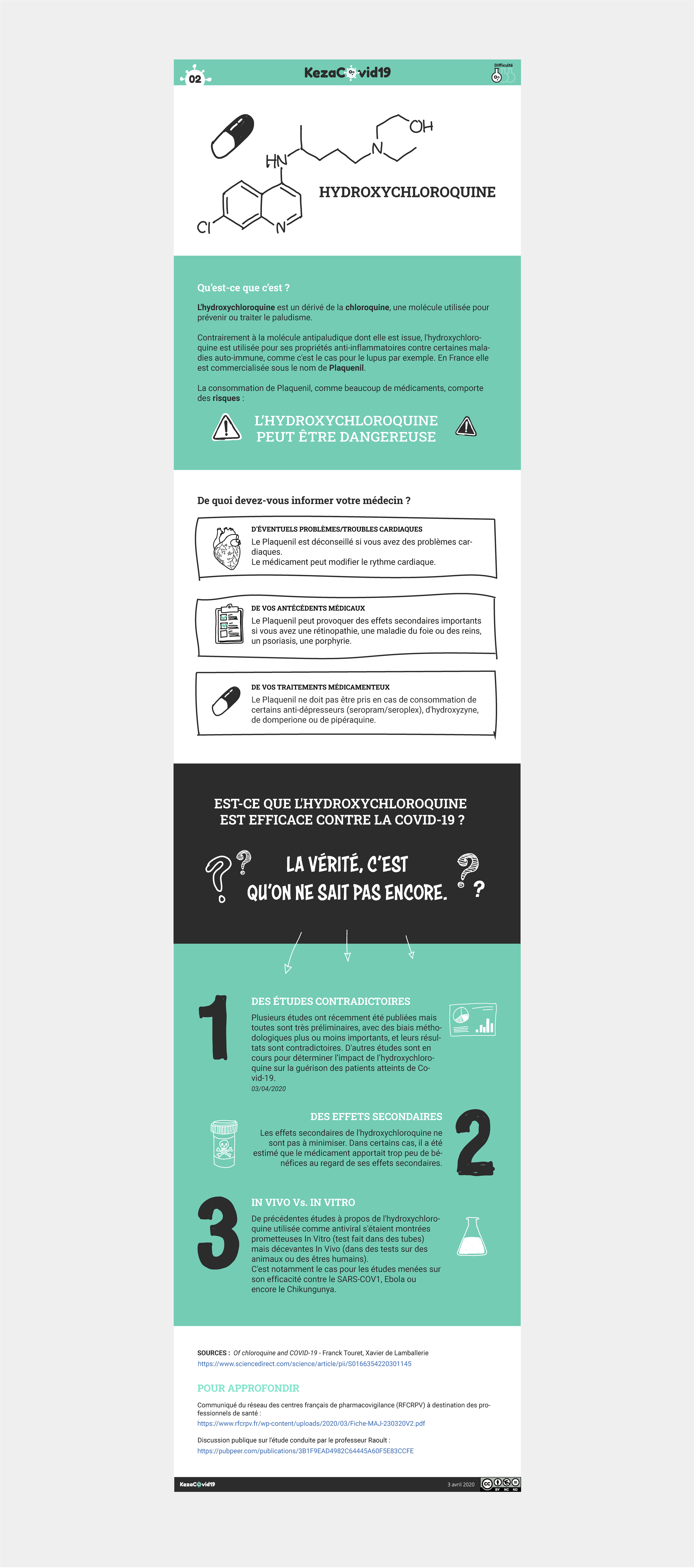 Infographie sur l'Hydroxychloroquine - Collectif Kezacovid19