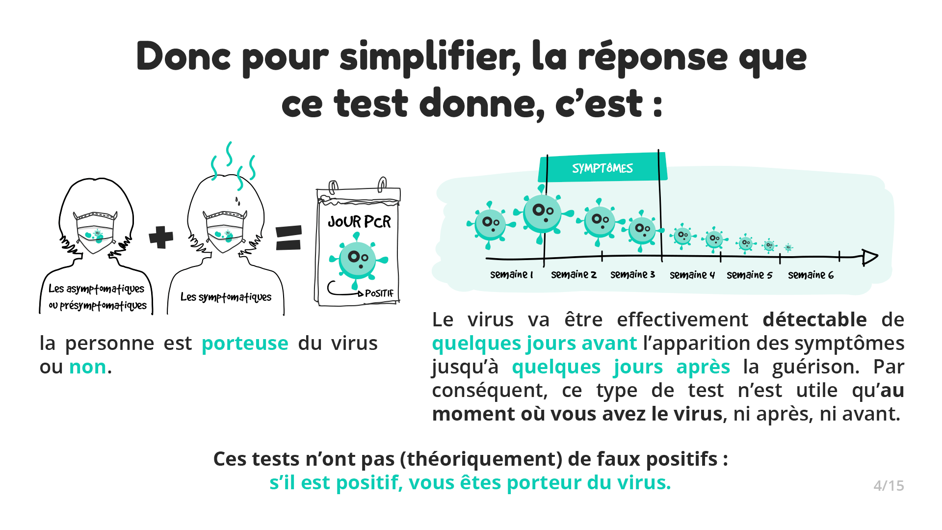 Écran 4 / Infographie sur les tests Covid19 - Collectif Kezacovid19