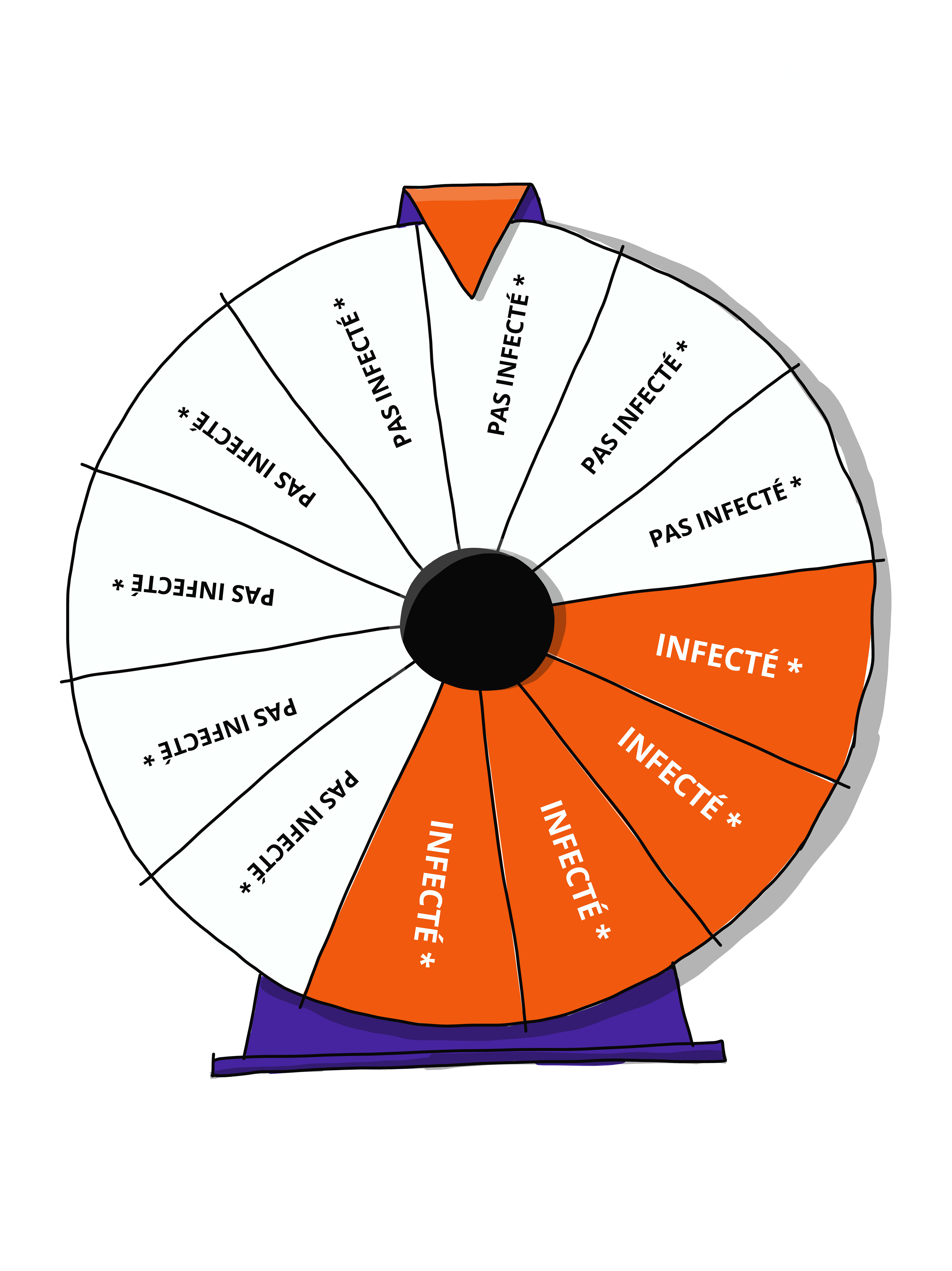 La roue de la santé