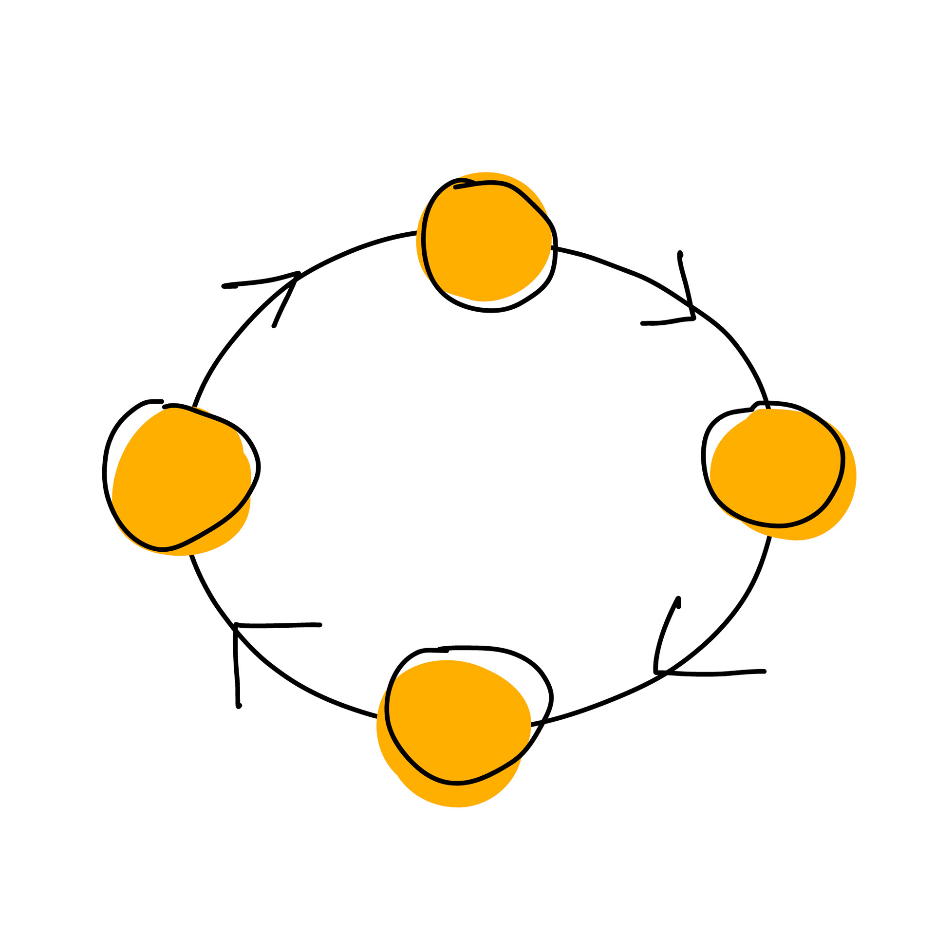 Formation Management / Communication