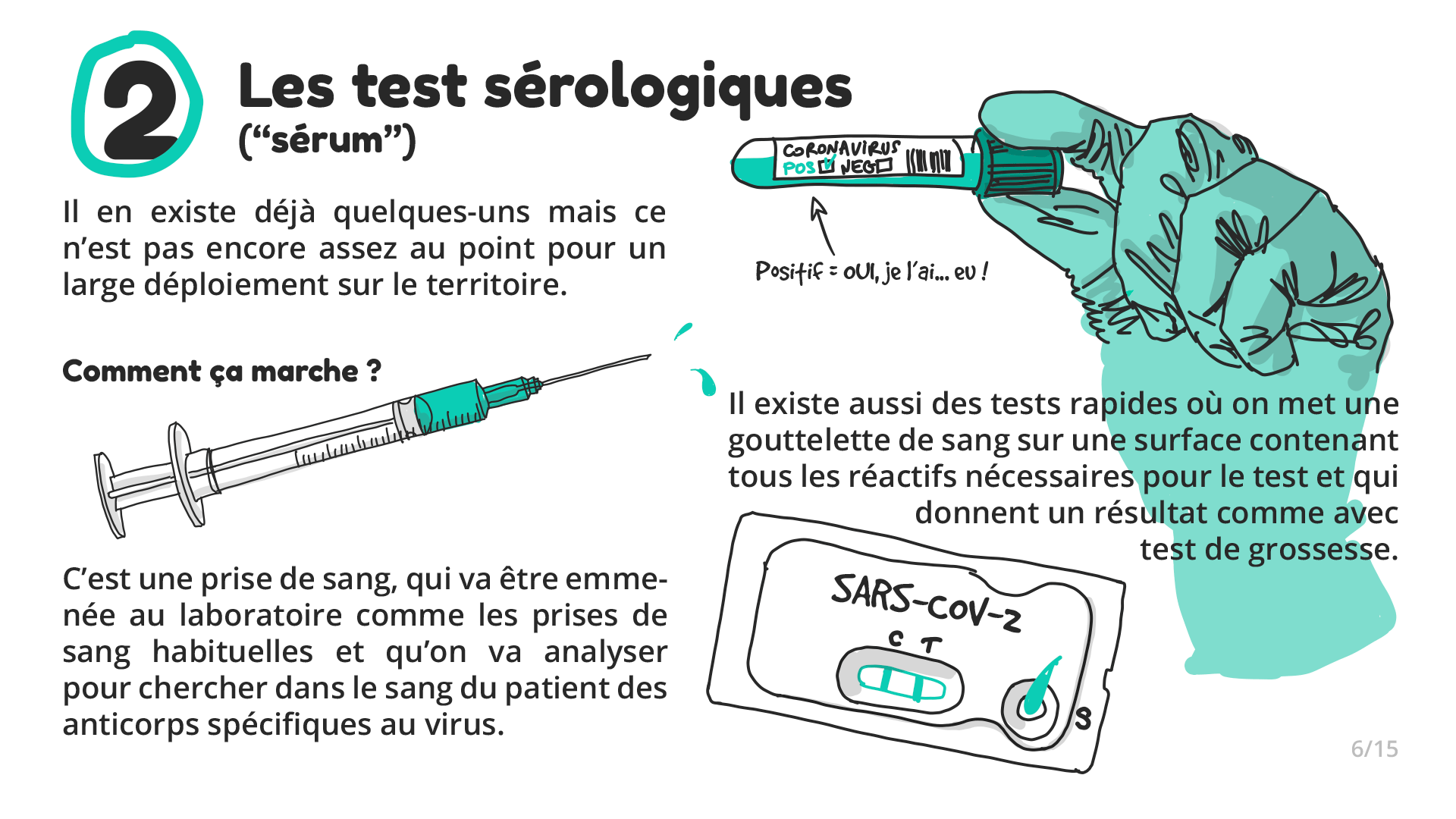 Écran 6 / Infographie sur les tests Covid19 - Collectif Kezacovid19