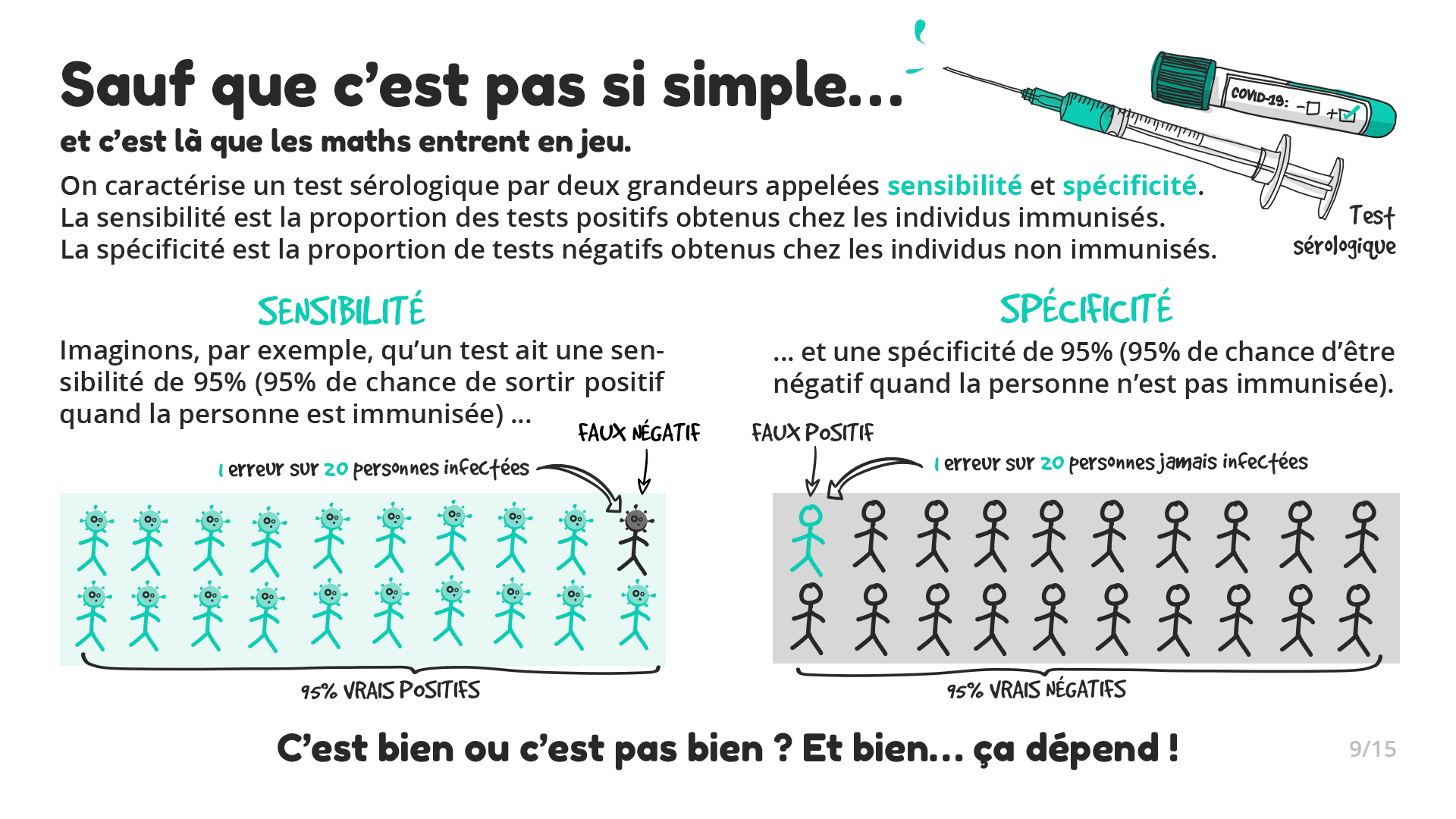Écran 9 / Infographie sur les tests Covid19 - Collectif Kezacovid19