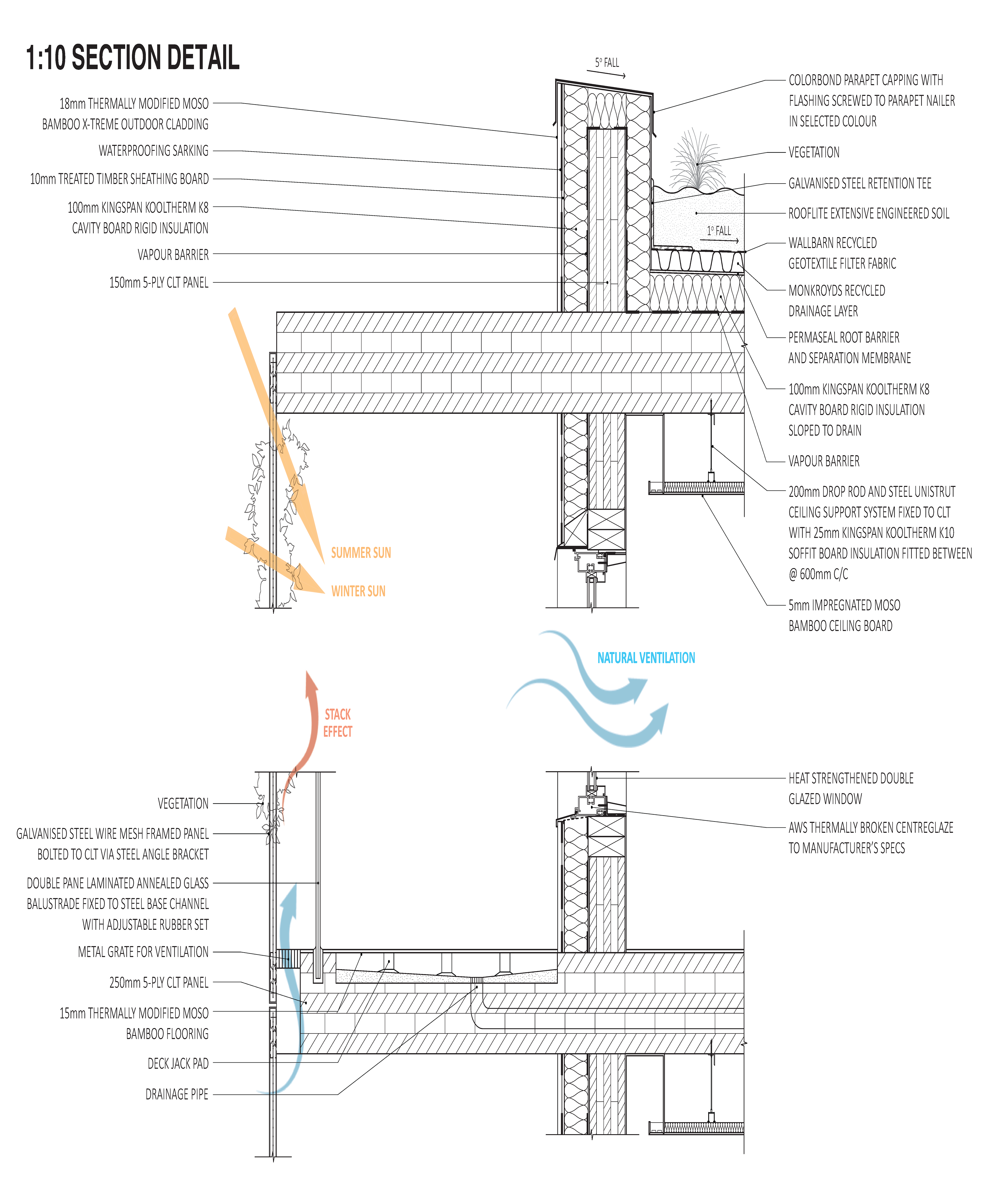 6. 1:10 Section Detail