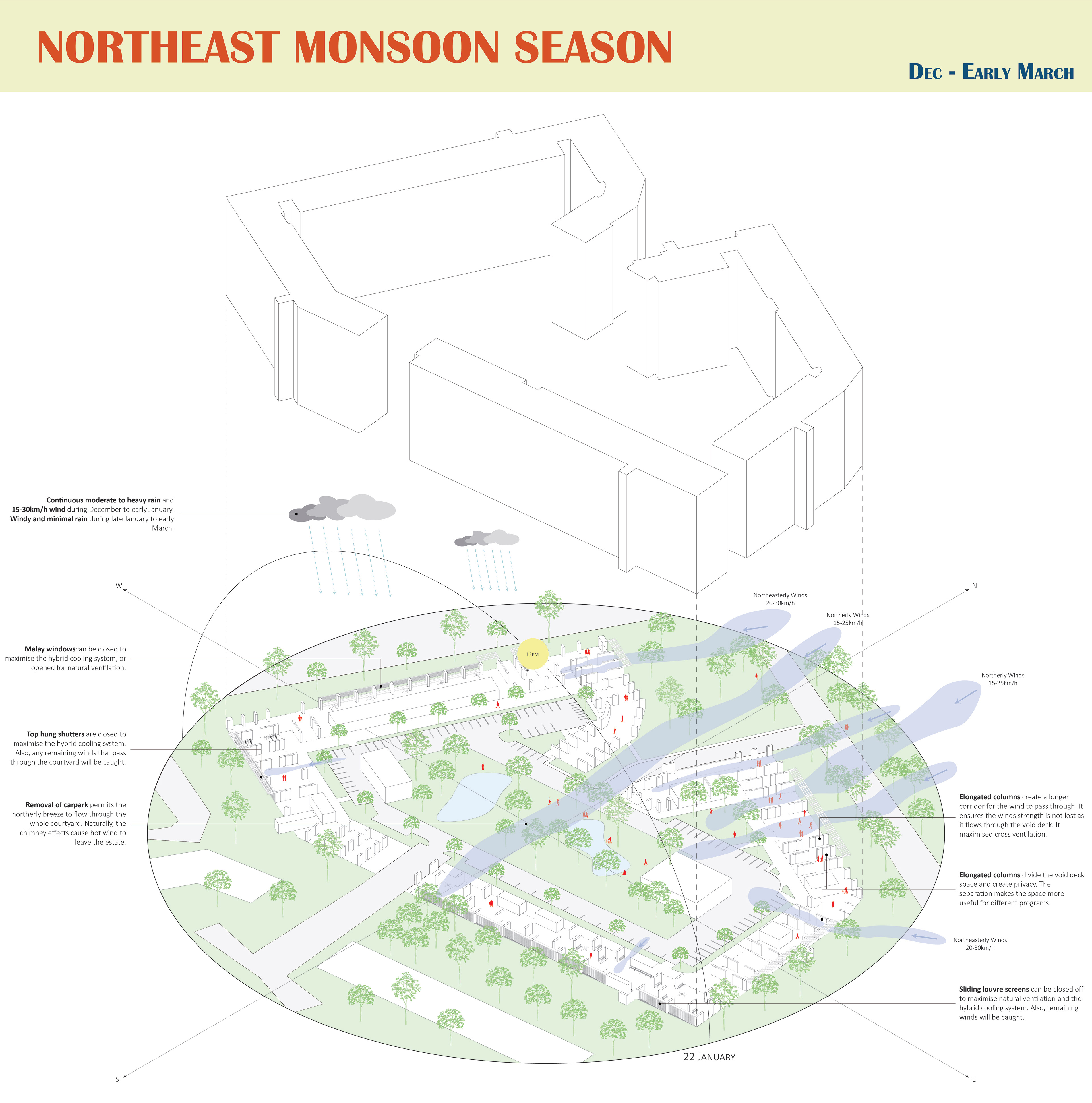 Northeast Monsoon Season