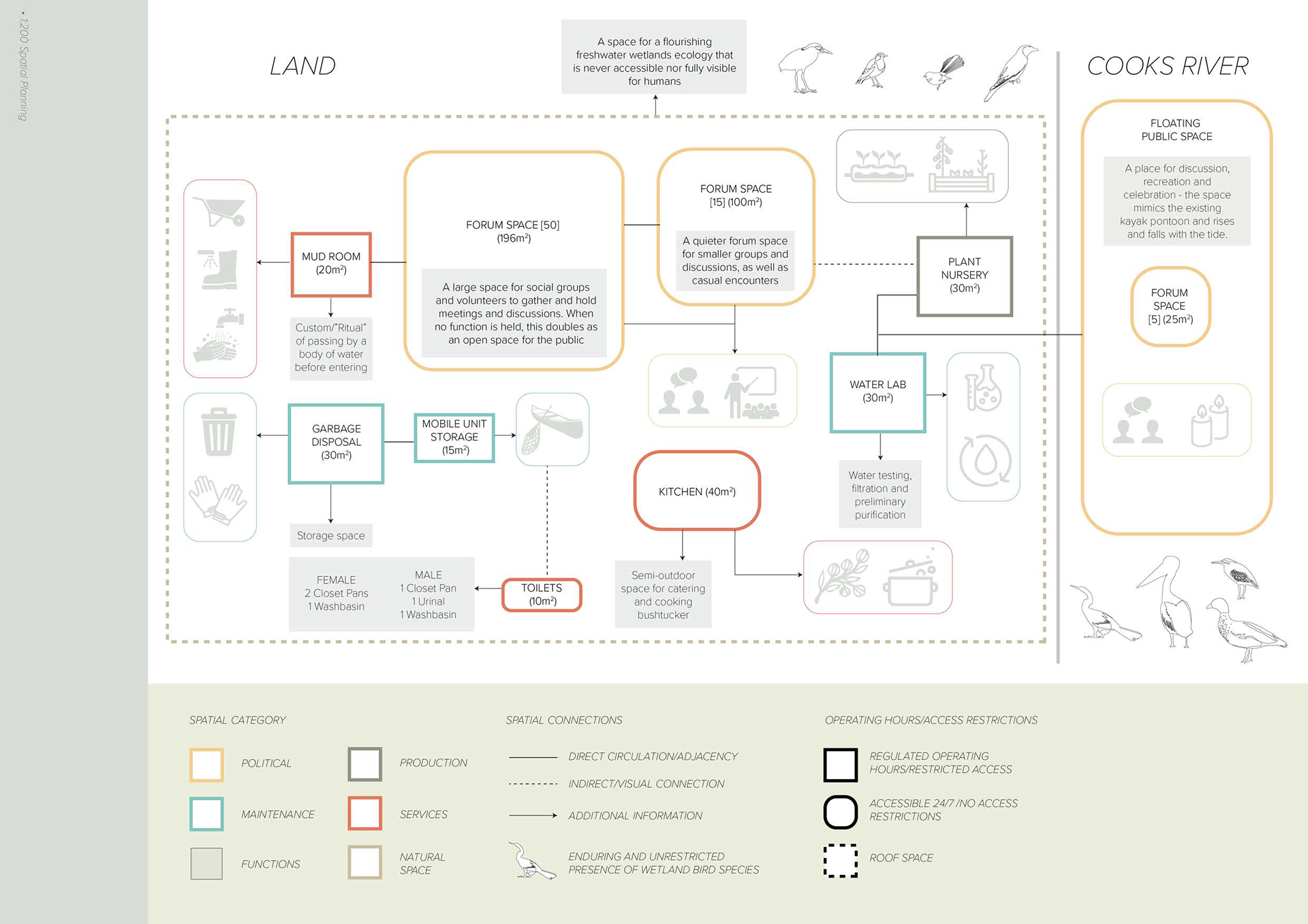 Spatial Planning