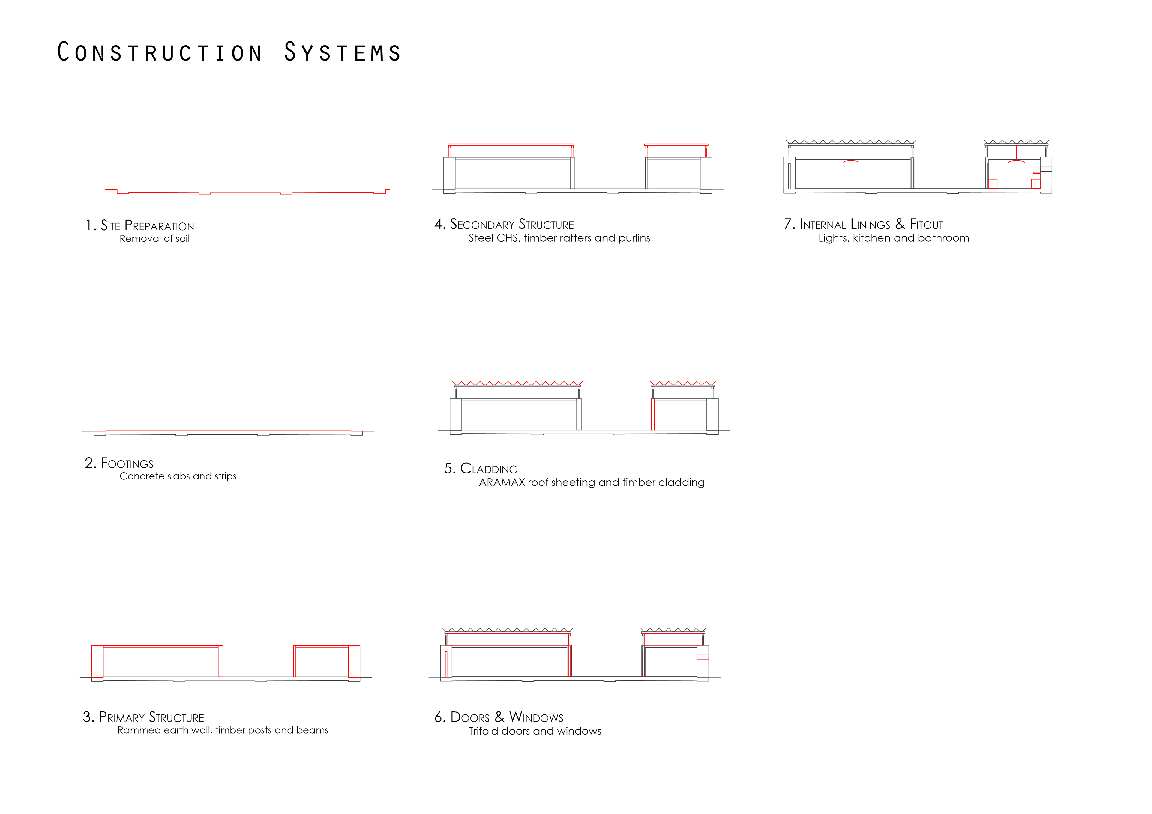 Construction System