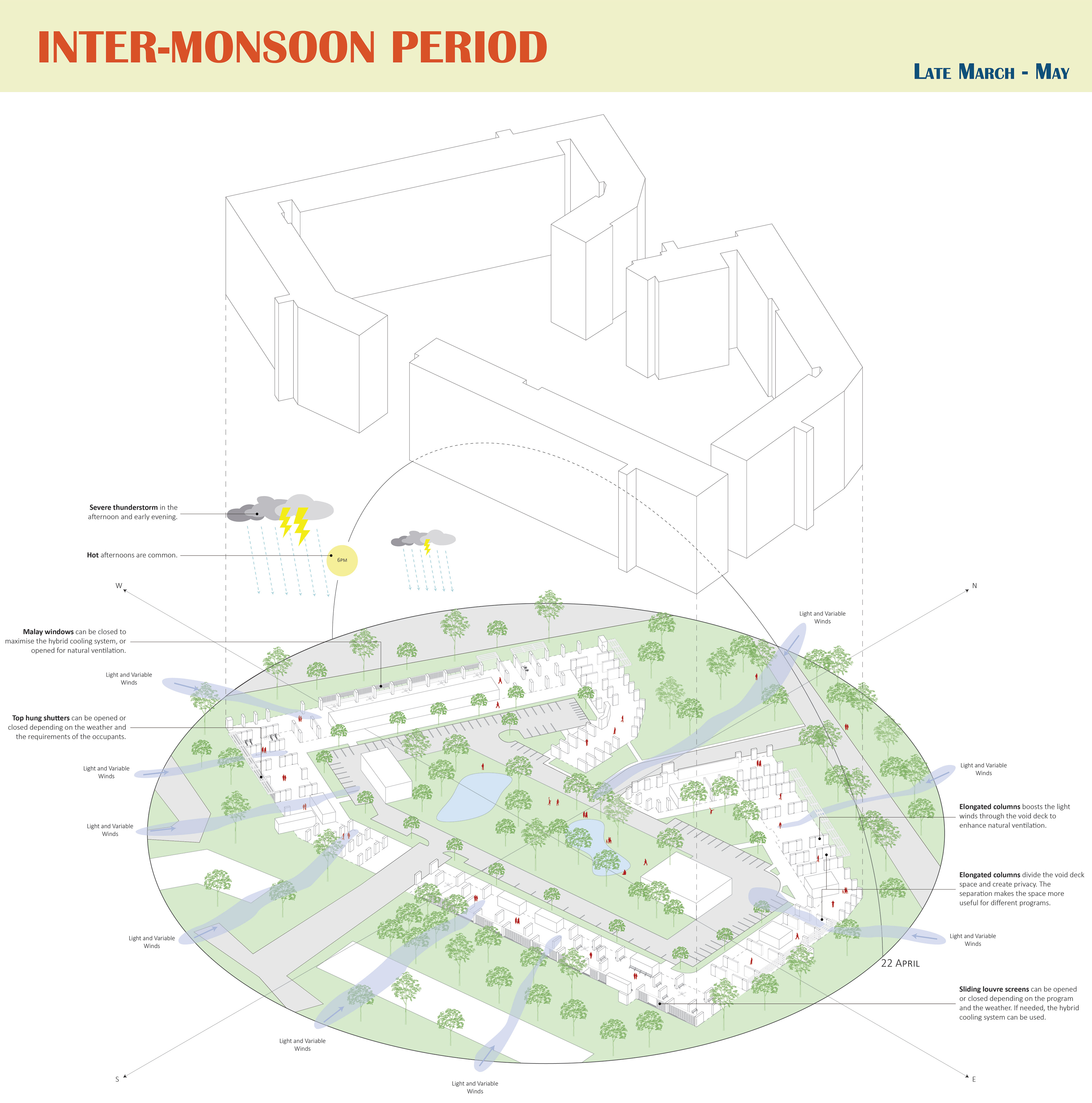 Inter-Monsoon Period