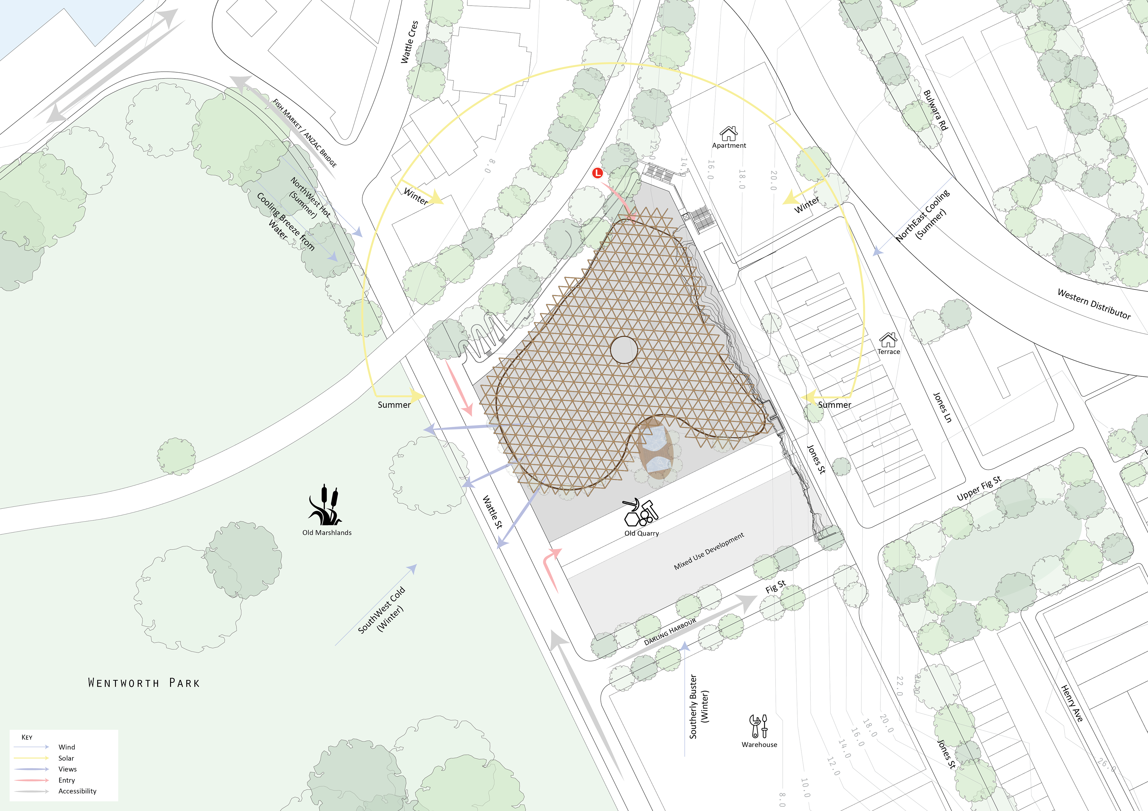Site Analysis