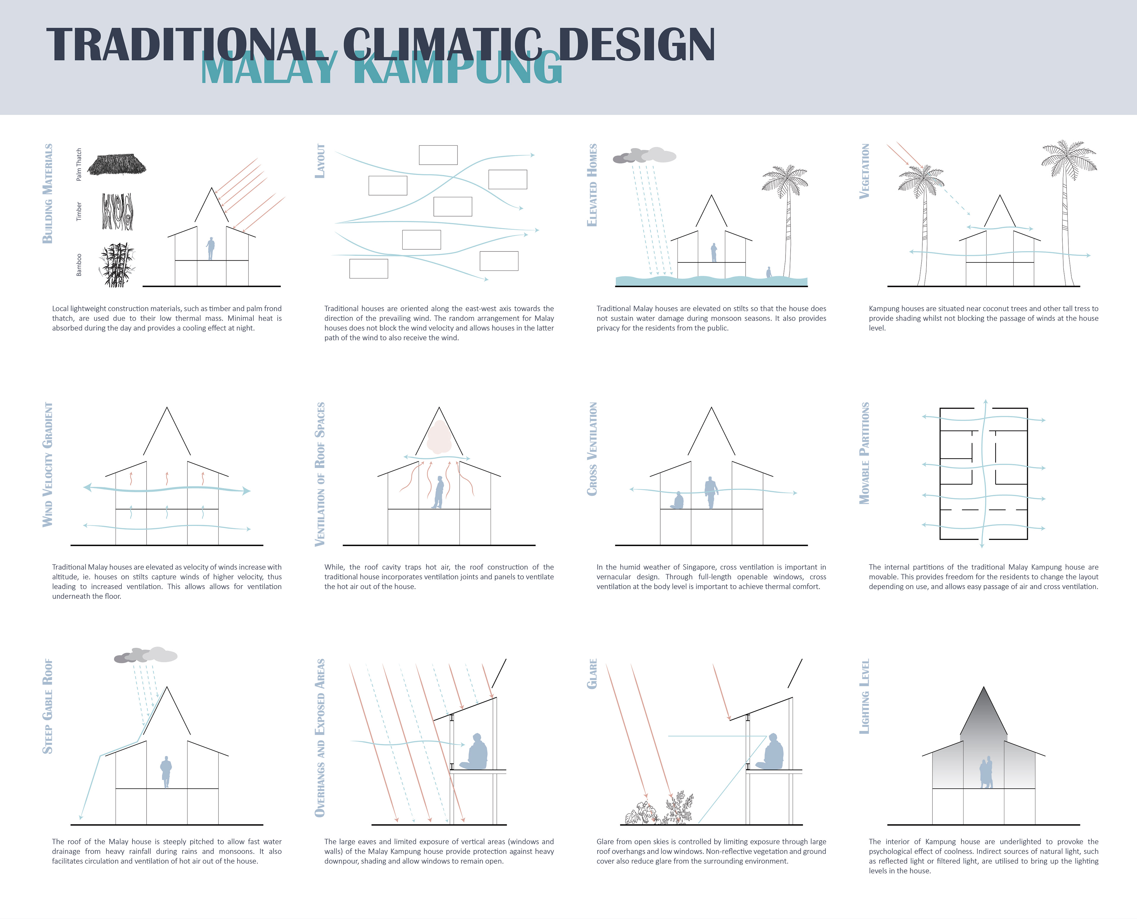 Vernacular Design Principles