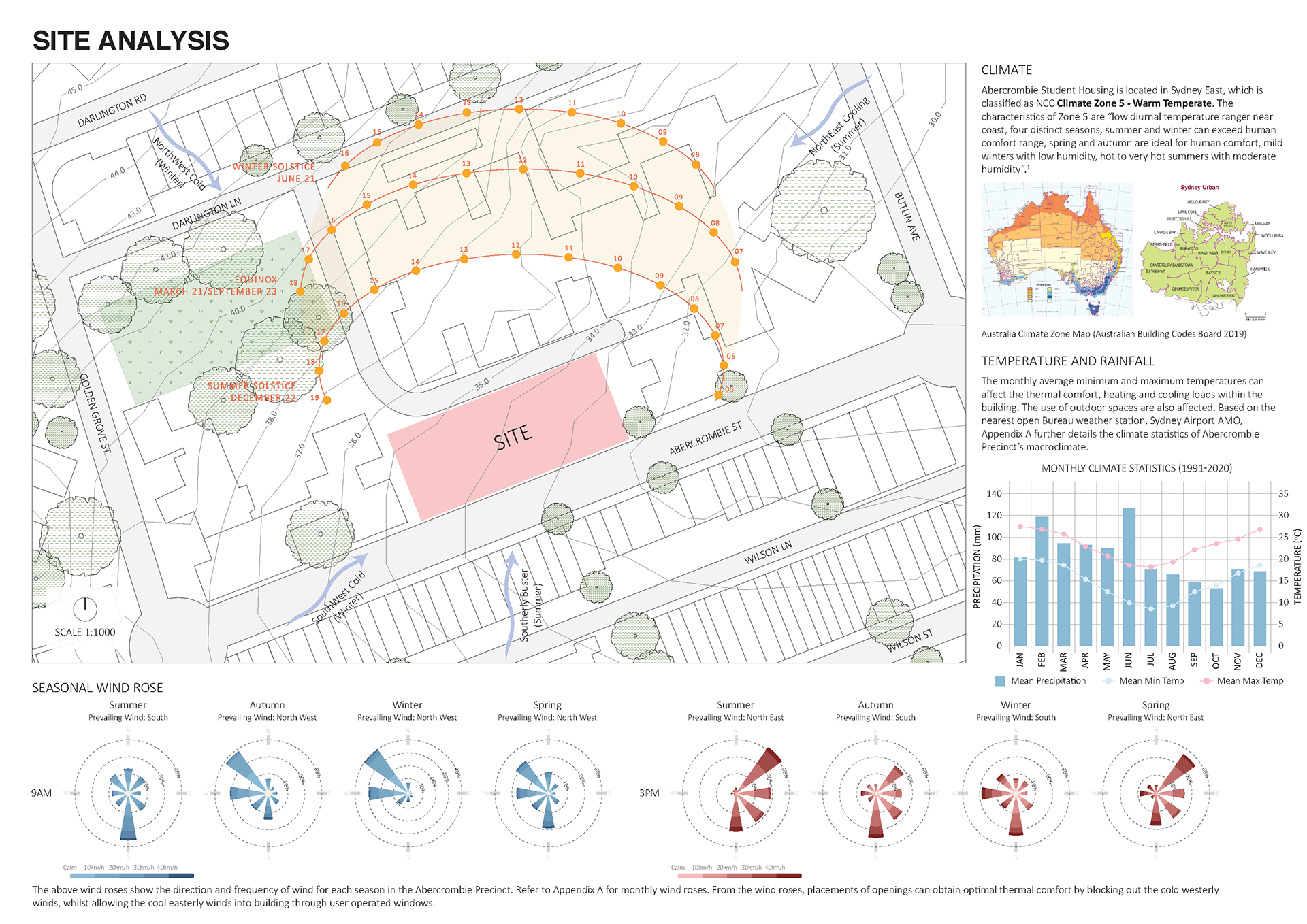 2. Site Analysis