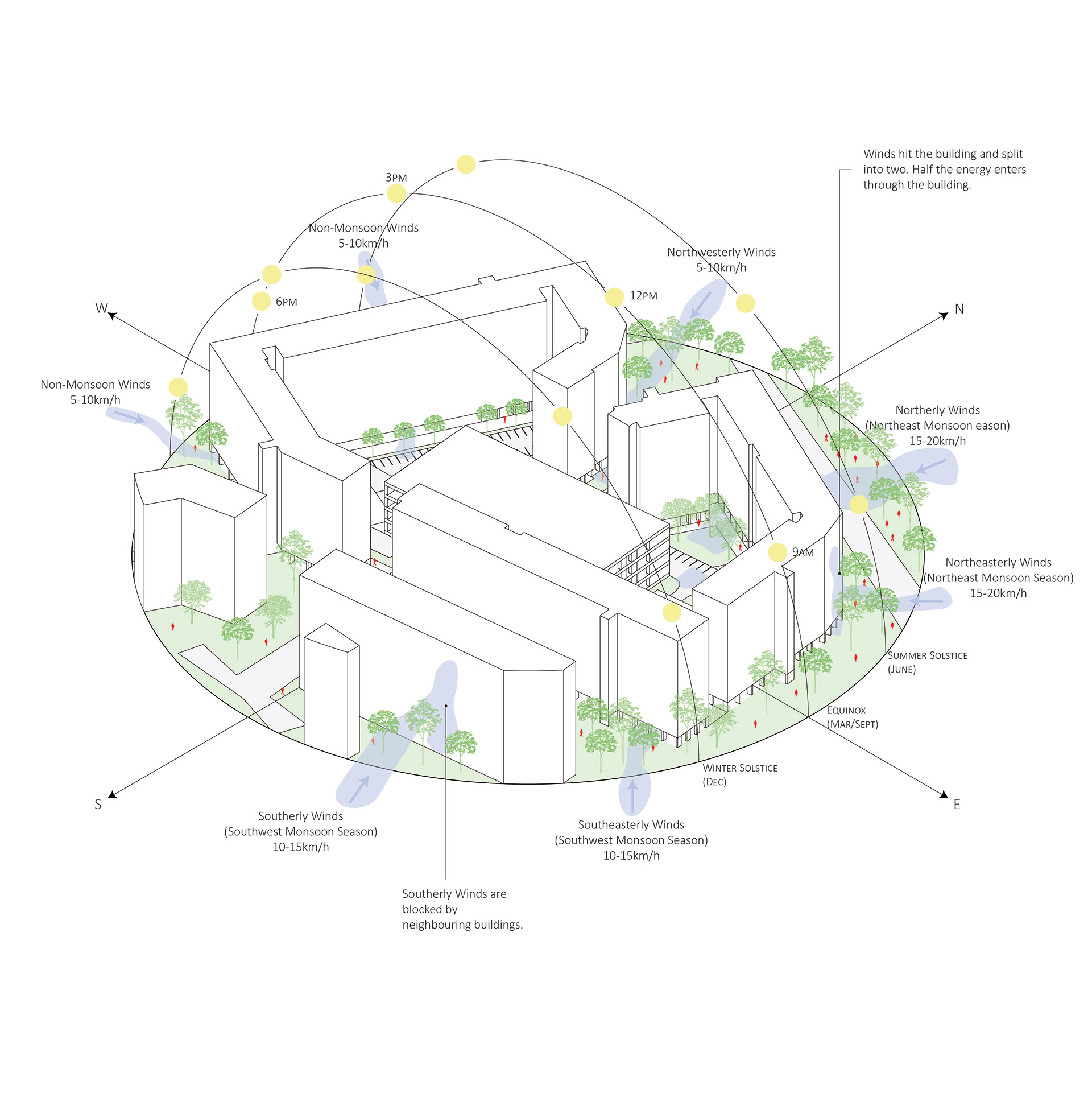 Site Analysis