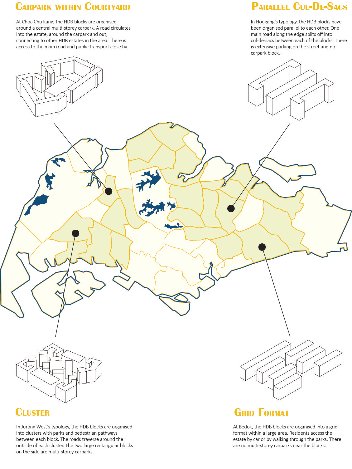 Void Deck Typology