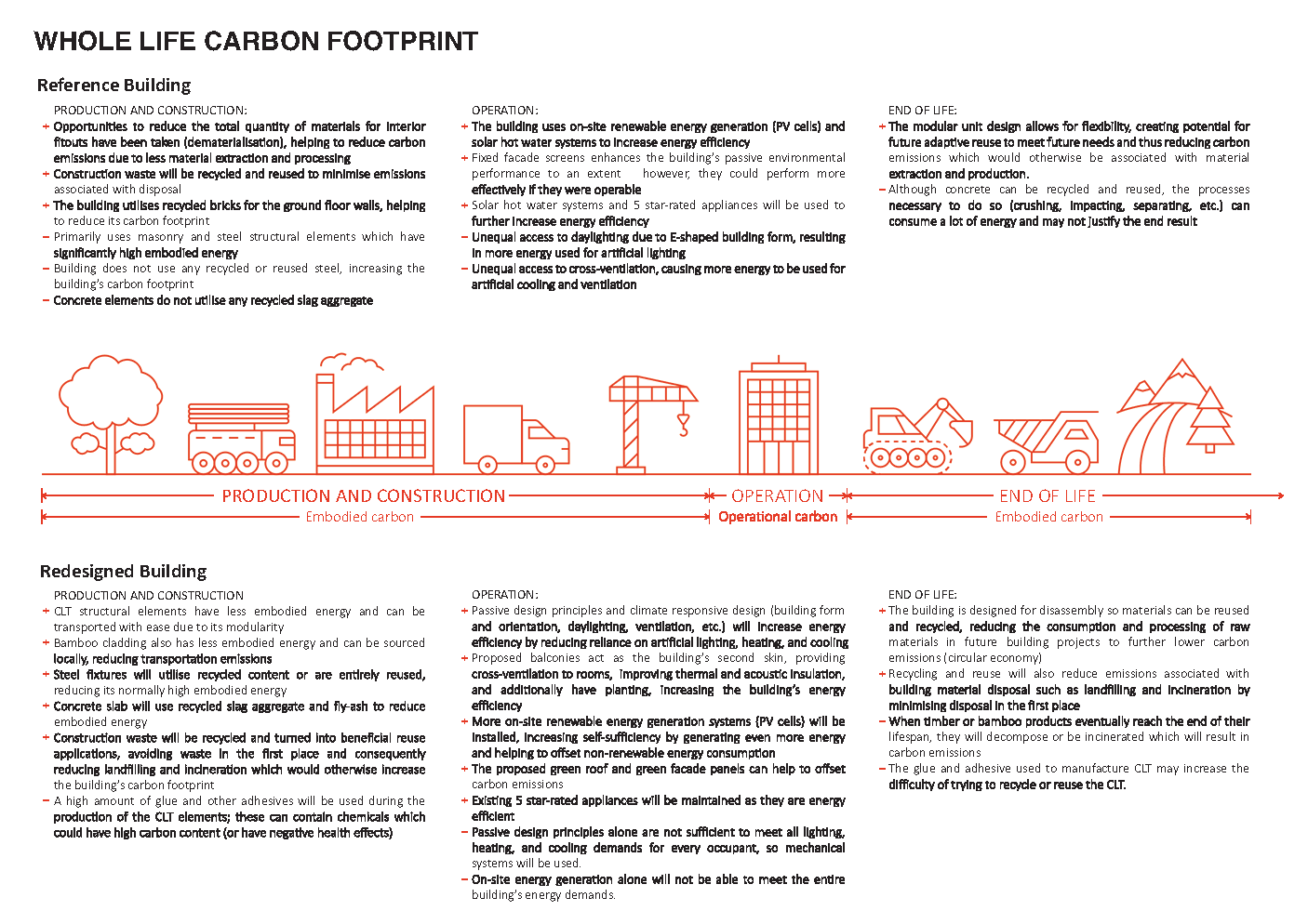 9. Whole Life Carbon Footprint
