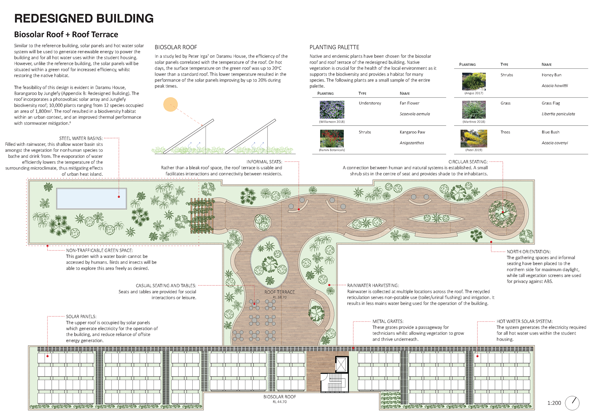 5. Redesigned Roof Plan