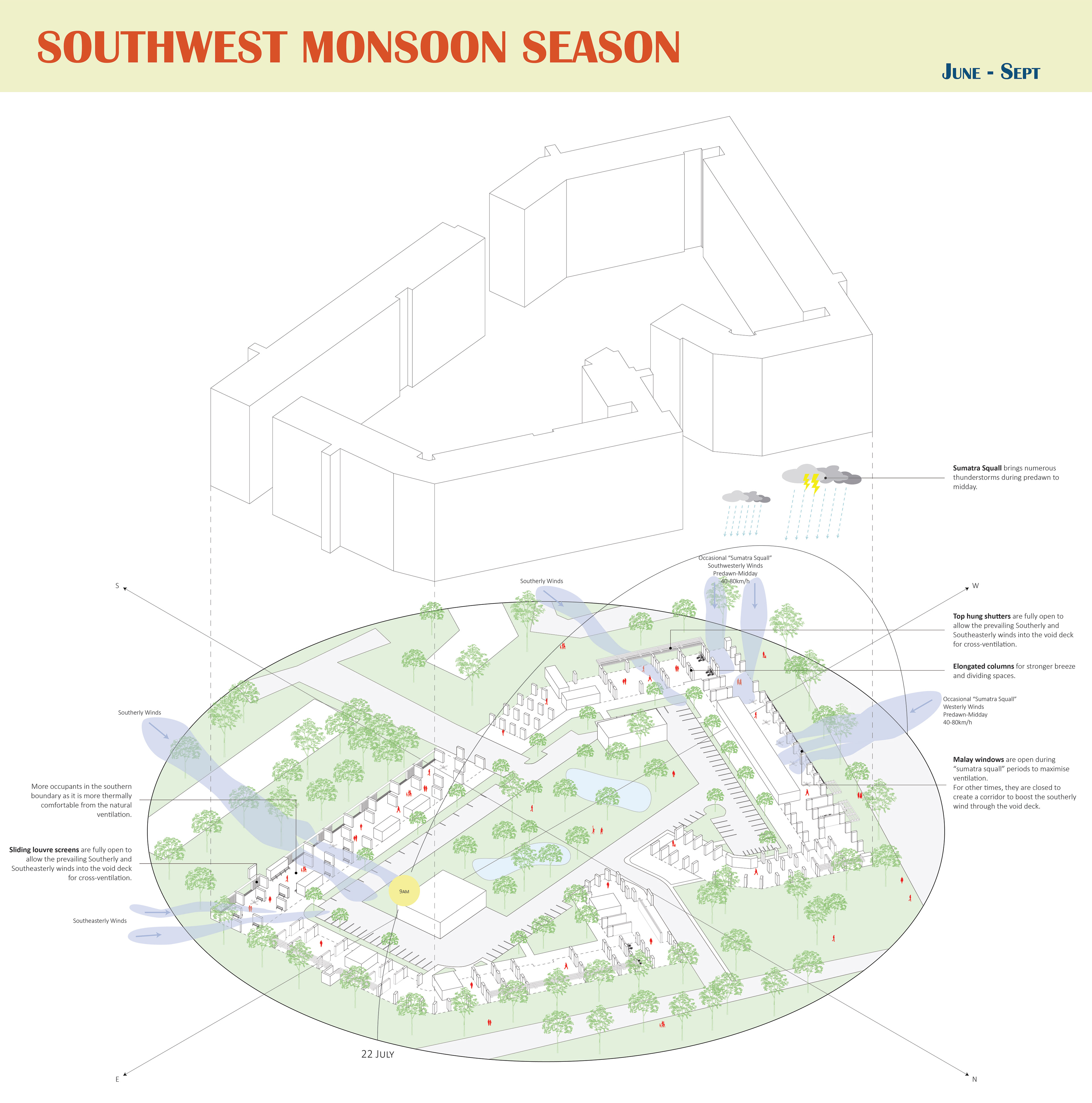 Southwest Monsoon Season
