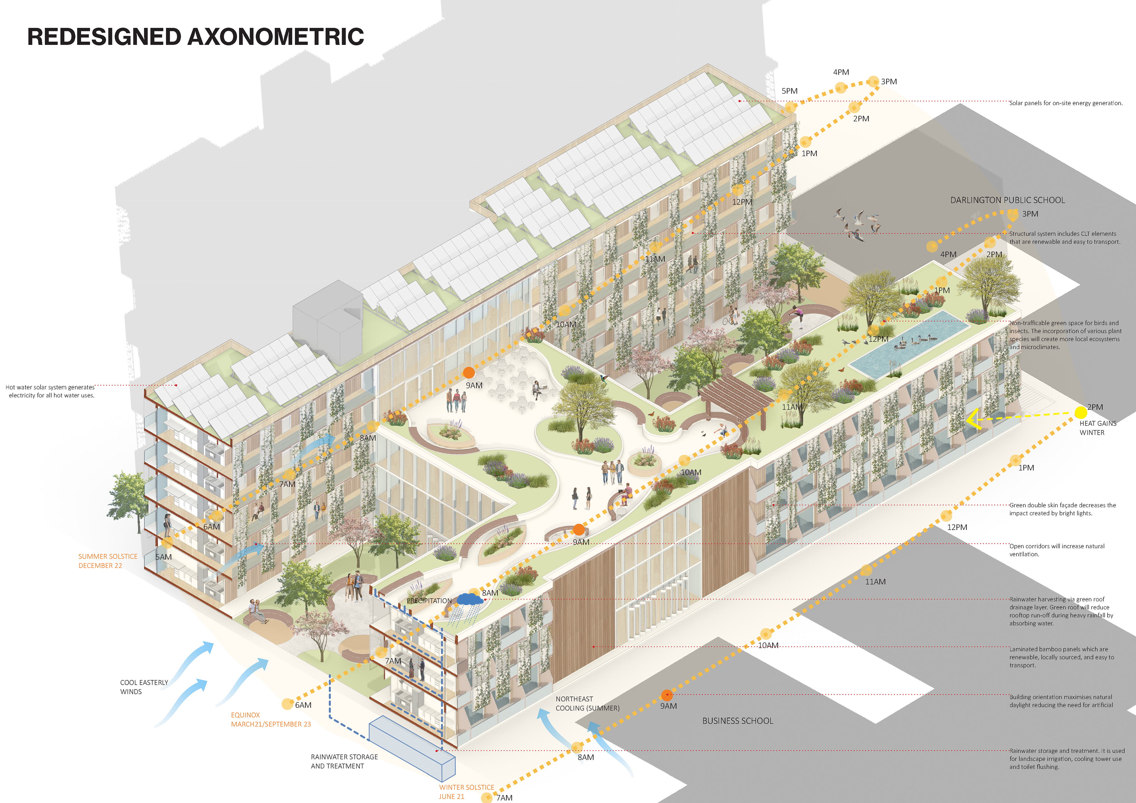 7. Redesigned Axo
