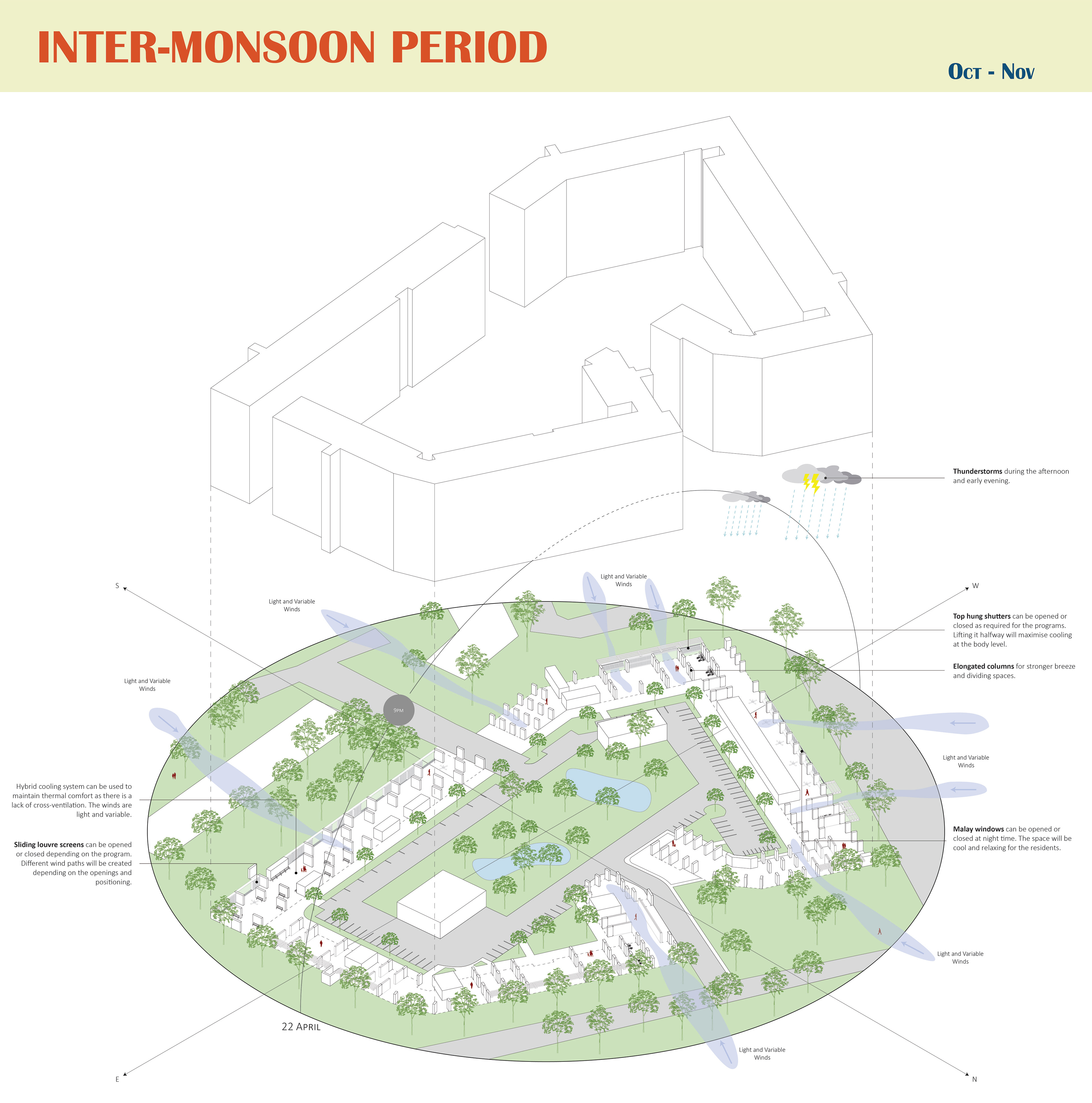 Inter-Monsoon Period