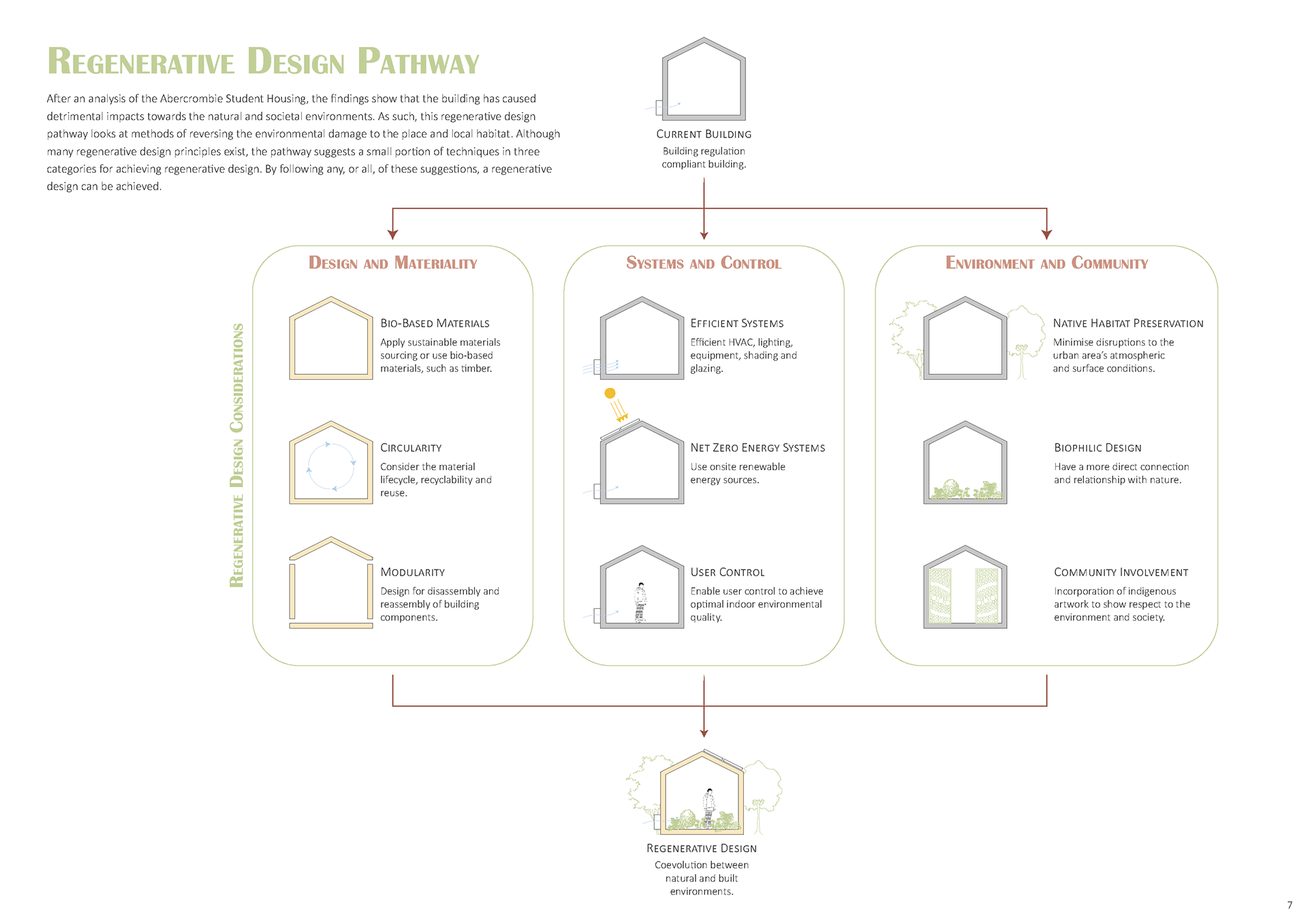 7. Regenerative Design Pathway