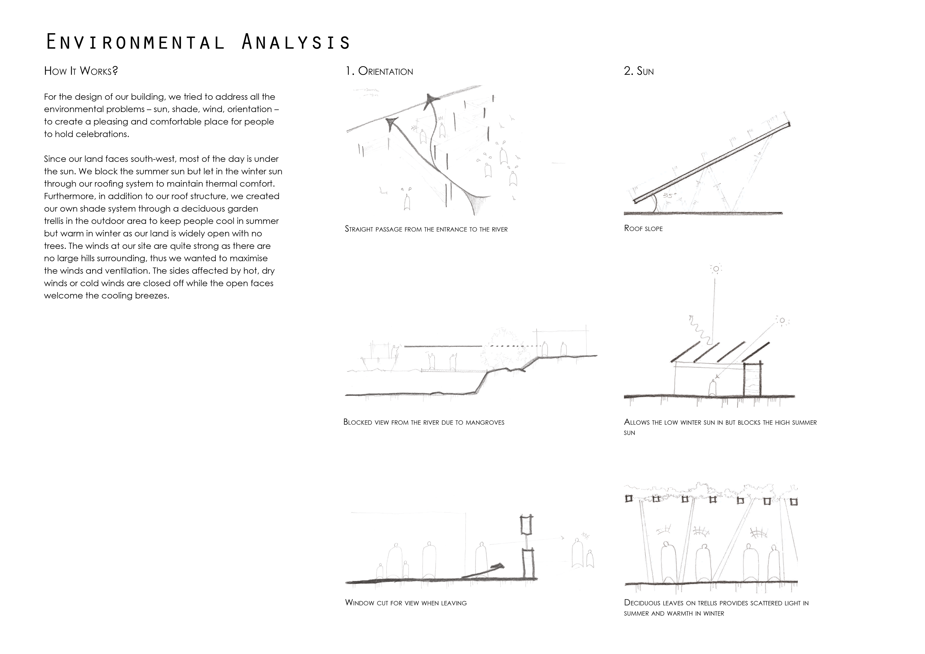 Environmental Analysis
