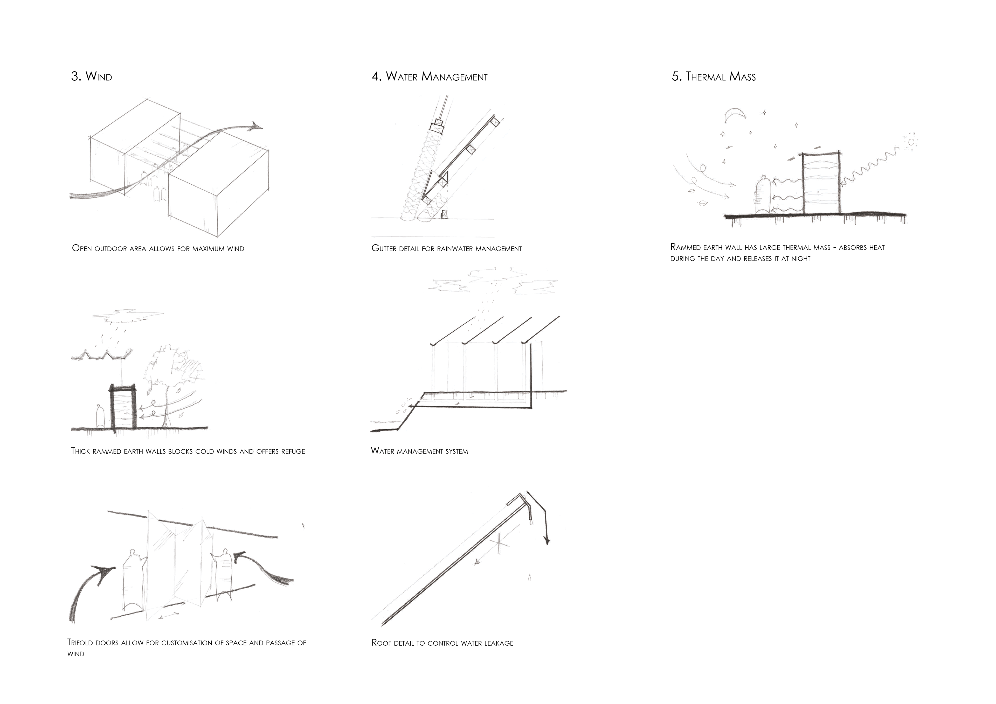 Environmental Analysis