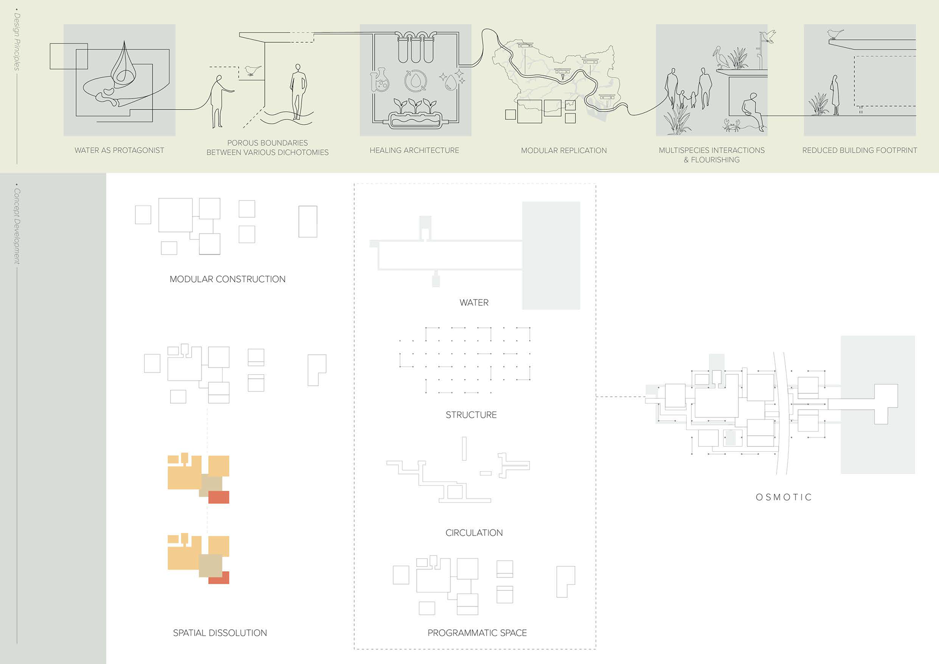 Design Principles