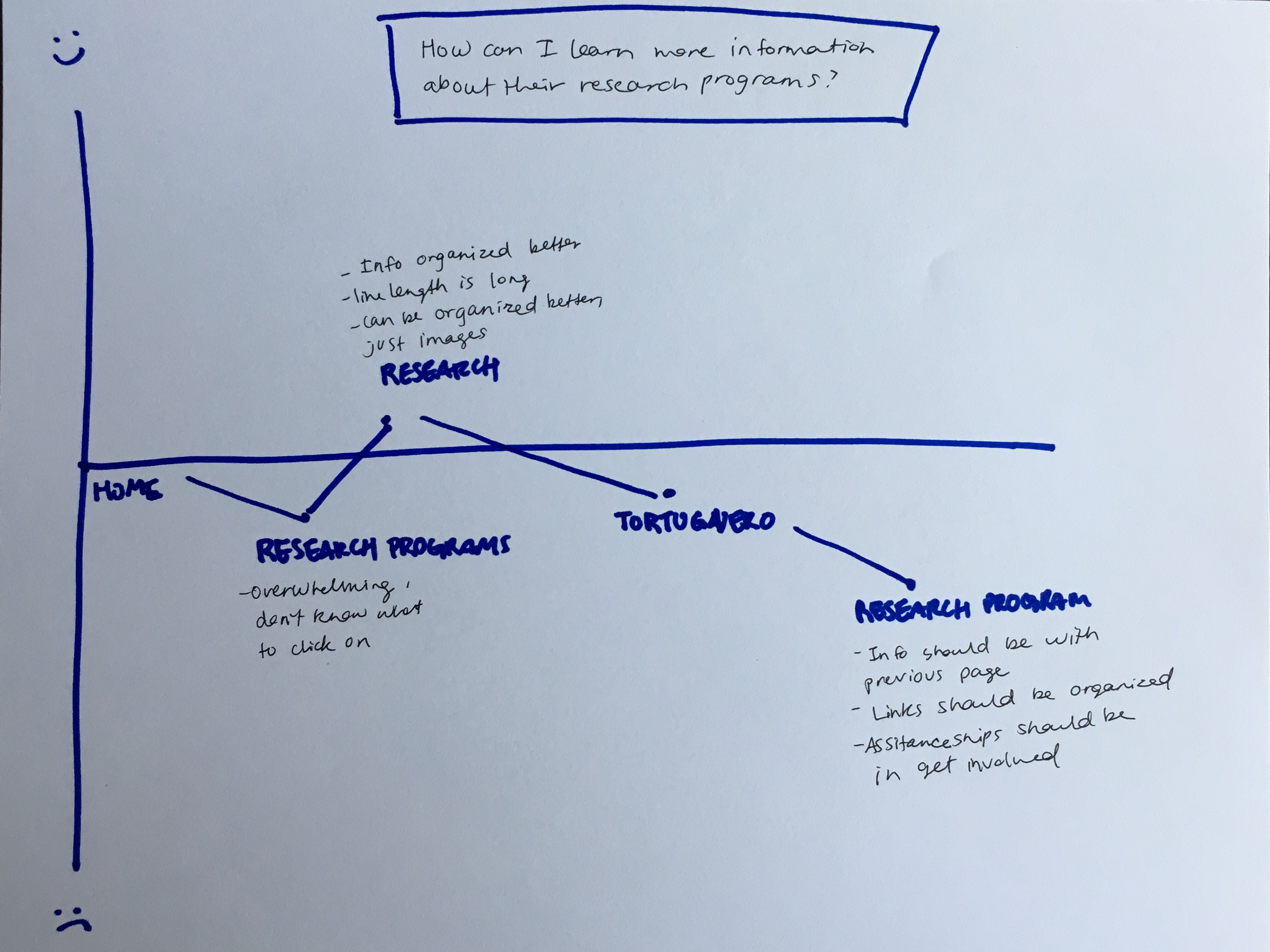 Heuristics Analysis example 2