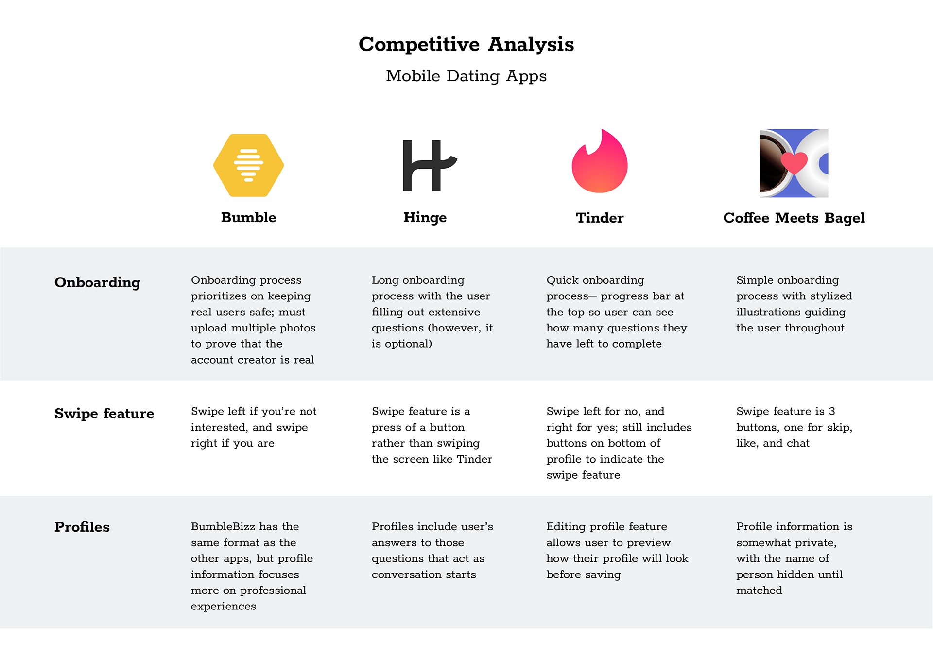 Competitive Analysis