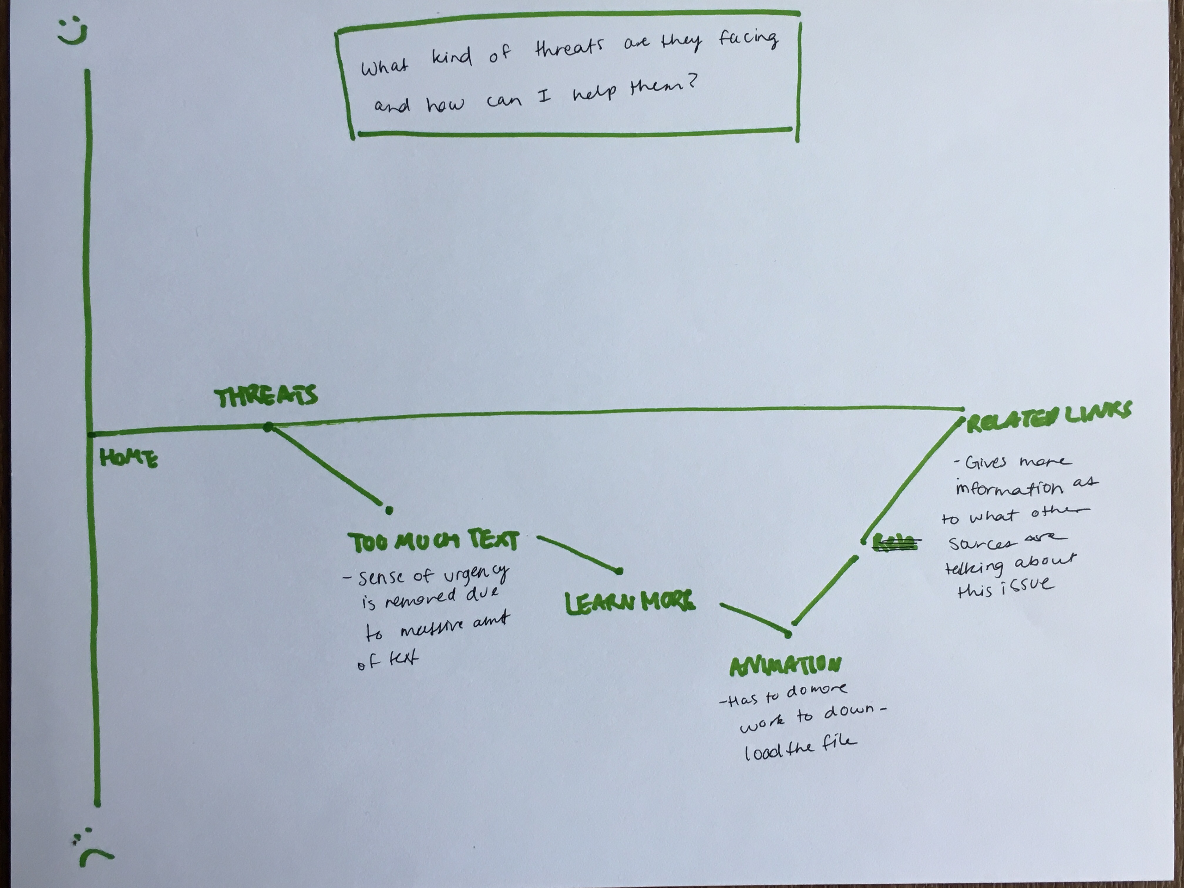 Heuristics Analysis example 1