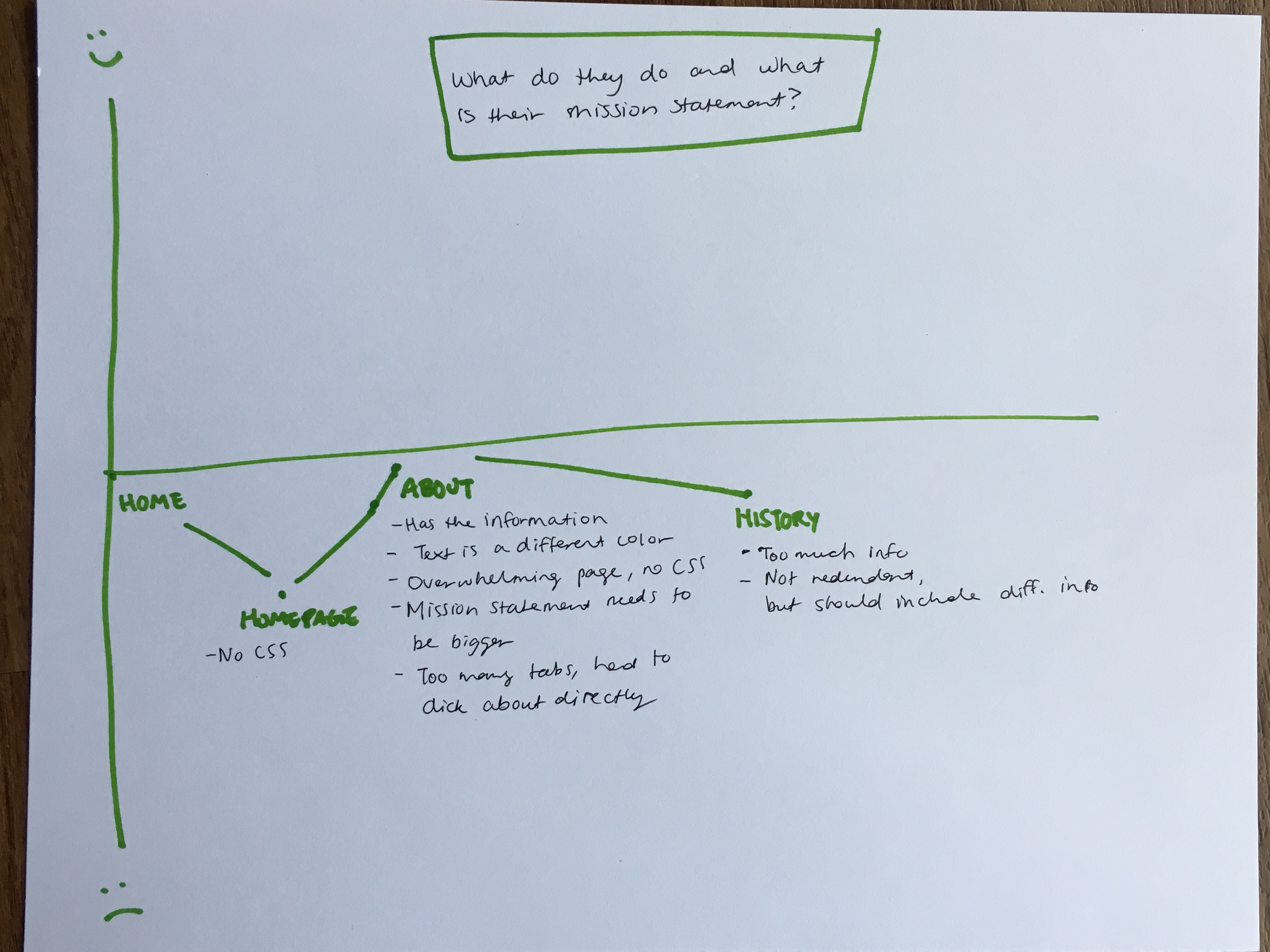 Heuristics Analysis example 3