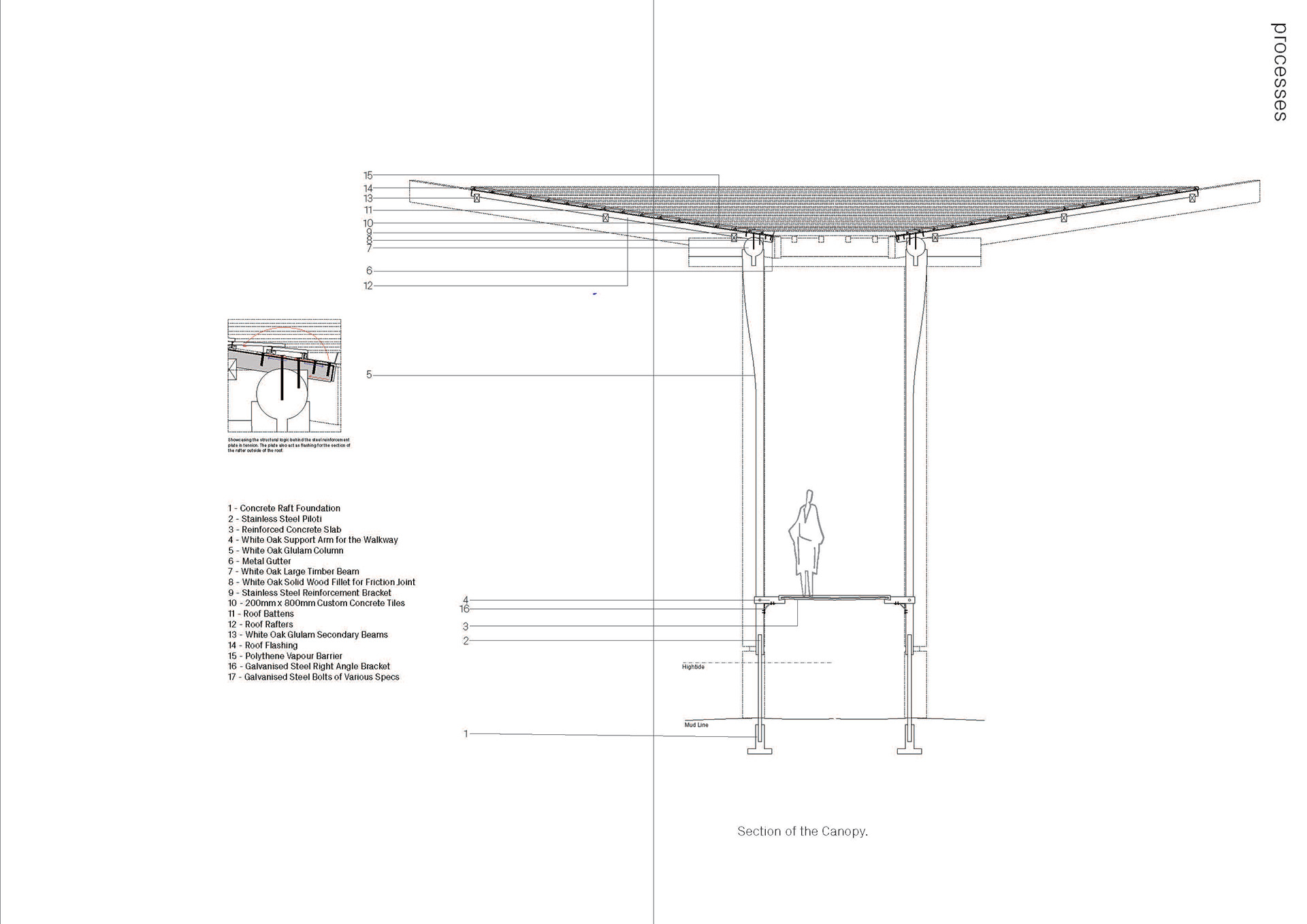 Technical section of the Canopy.