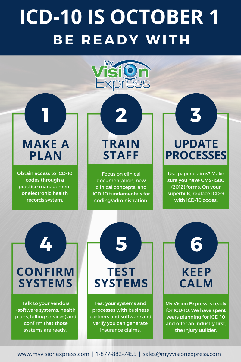 My Vision Express (Sightview Software) | Infographic